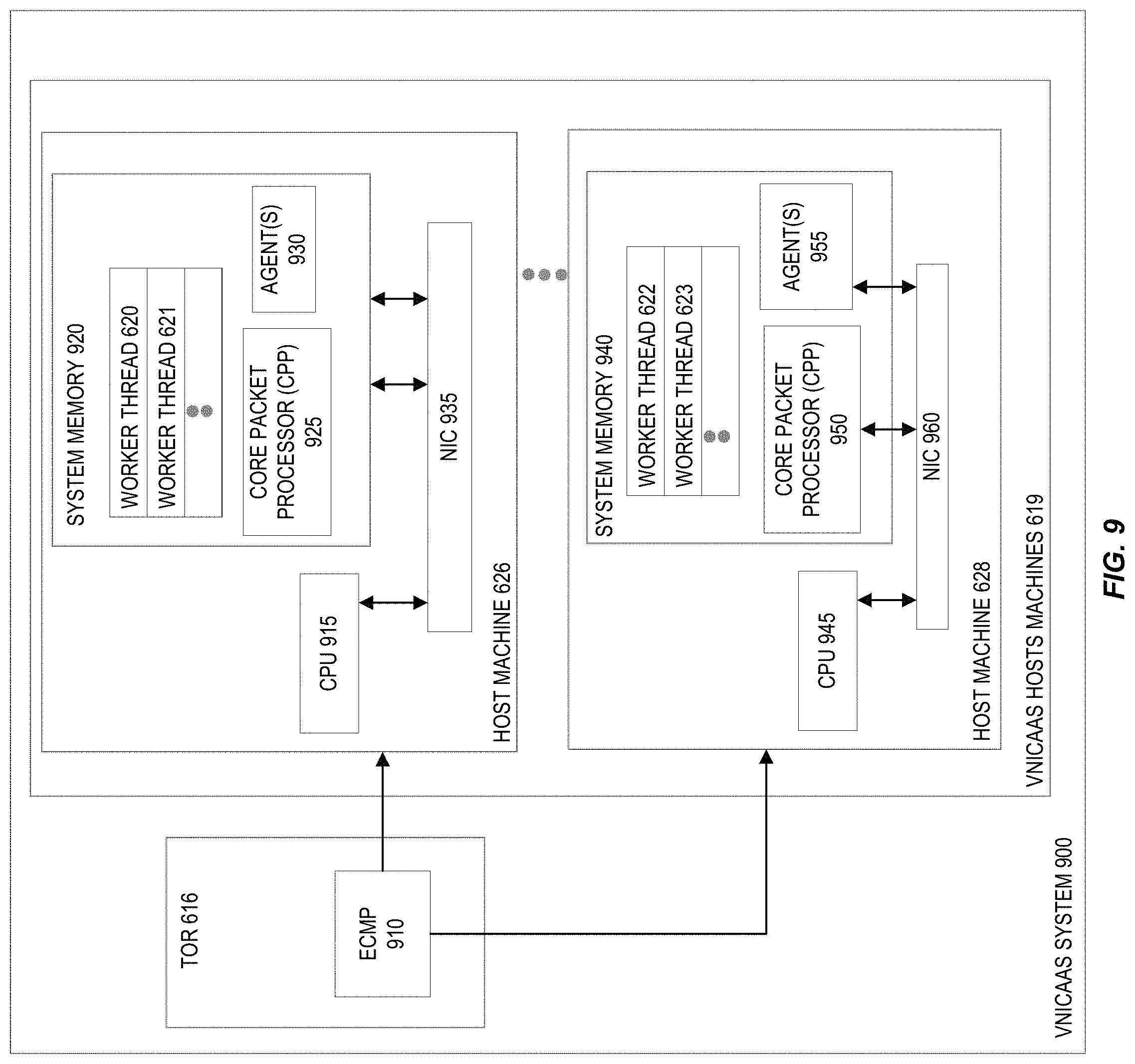 Patent US11777848 Figure 9 – Scalable routing and forwarding of packets in cloud infrastructure