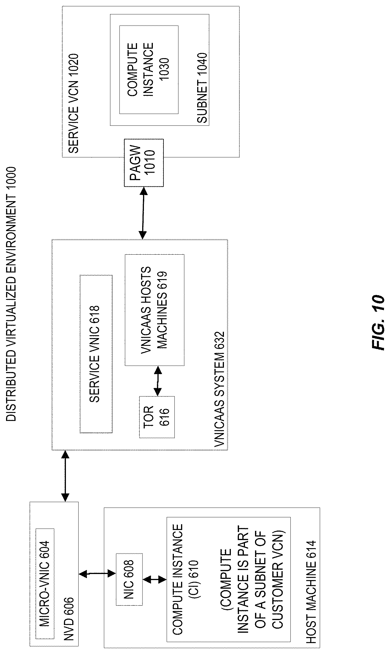 Patent US11777848 Figure 10 – Scalable routing and forwarding of packets in cloud infrastructure