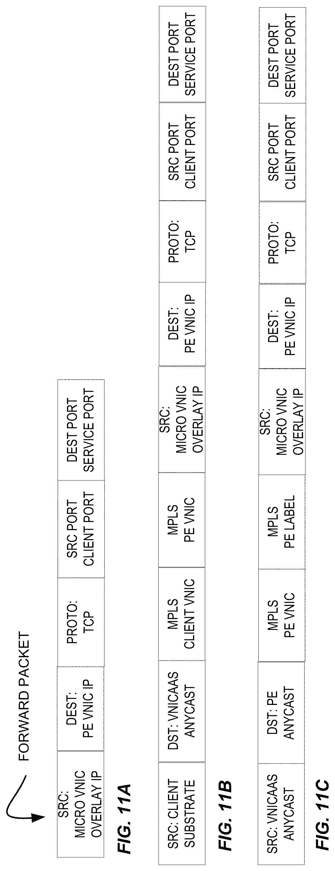 Patent US11777848 Figure 11 – Scalable routing and forwarding of packets in cloud infrastructure