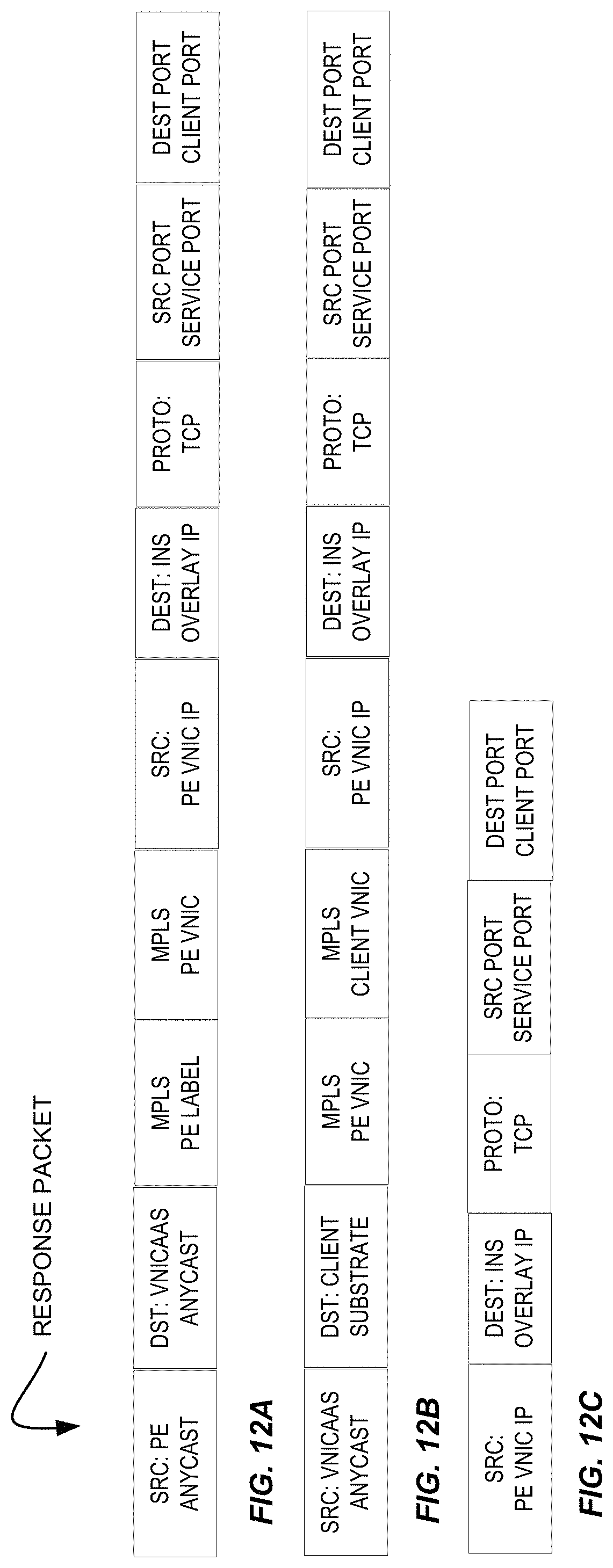 Patent US11777848 Figure 12 – Scalable routing and forwarding of packets in cloud infrastructure