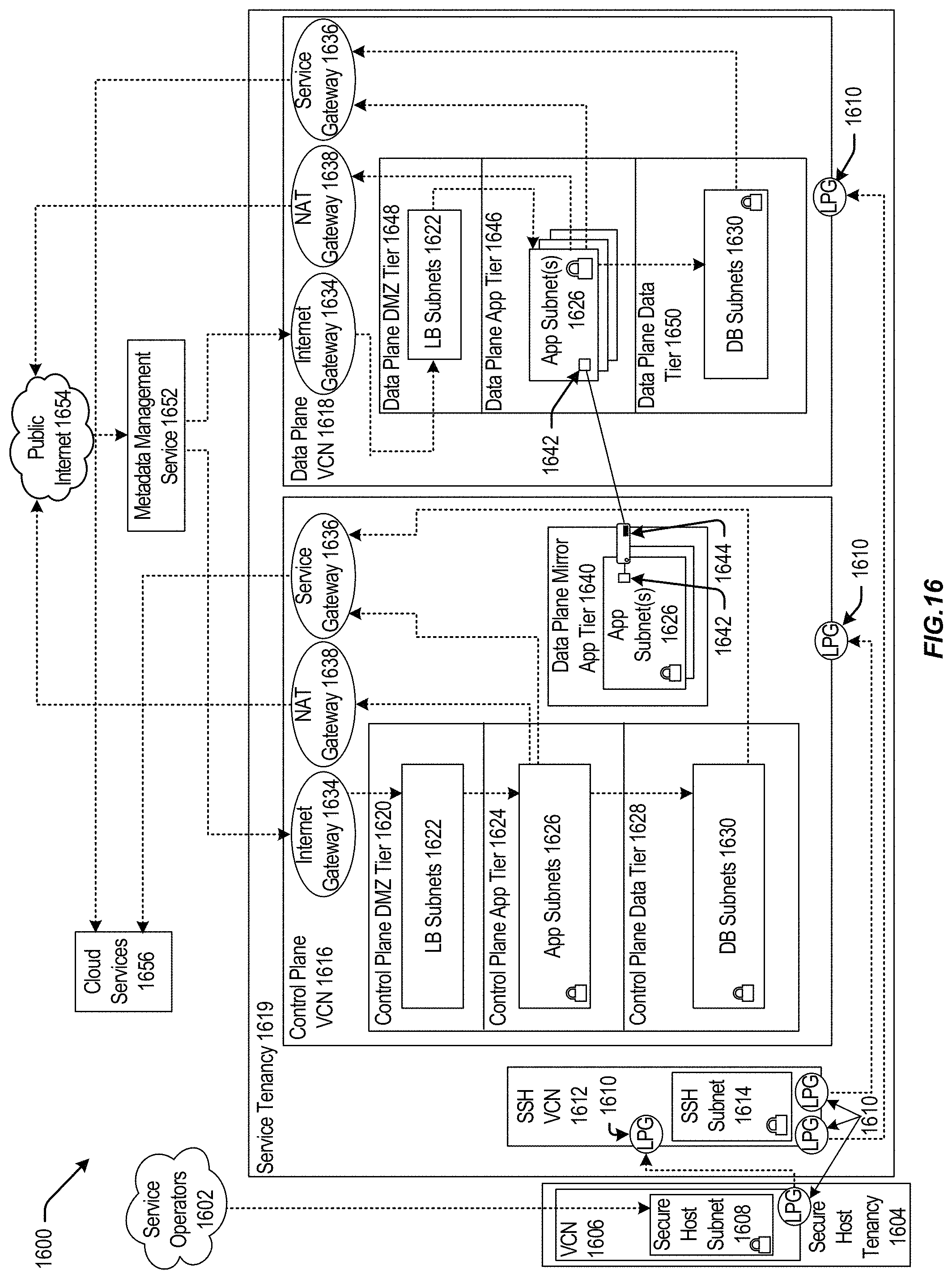Patent US11777848 Figure 16 – Scalable routing and forwarding of packets in cloud infrastructure