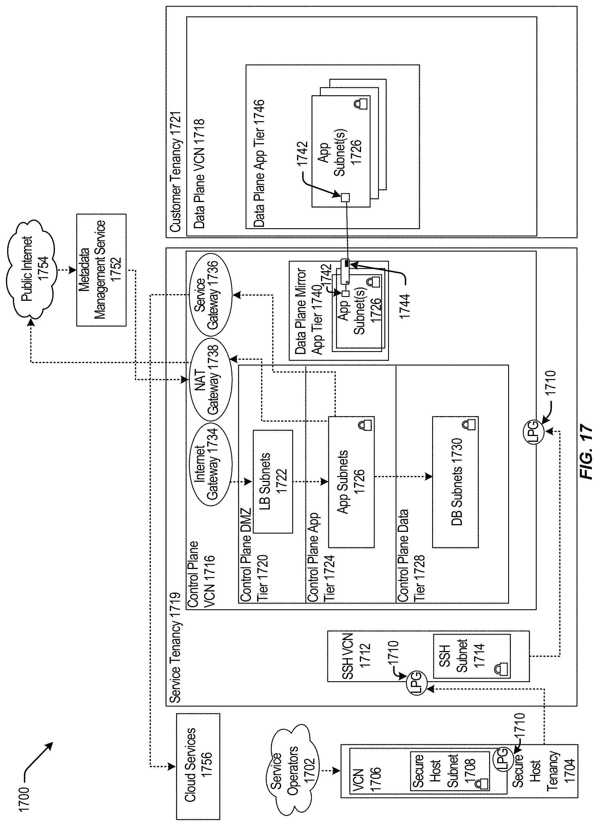 Patent US11777848 Figure 17 – Scalable routing and forwarding of packets in cloud infrastructure