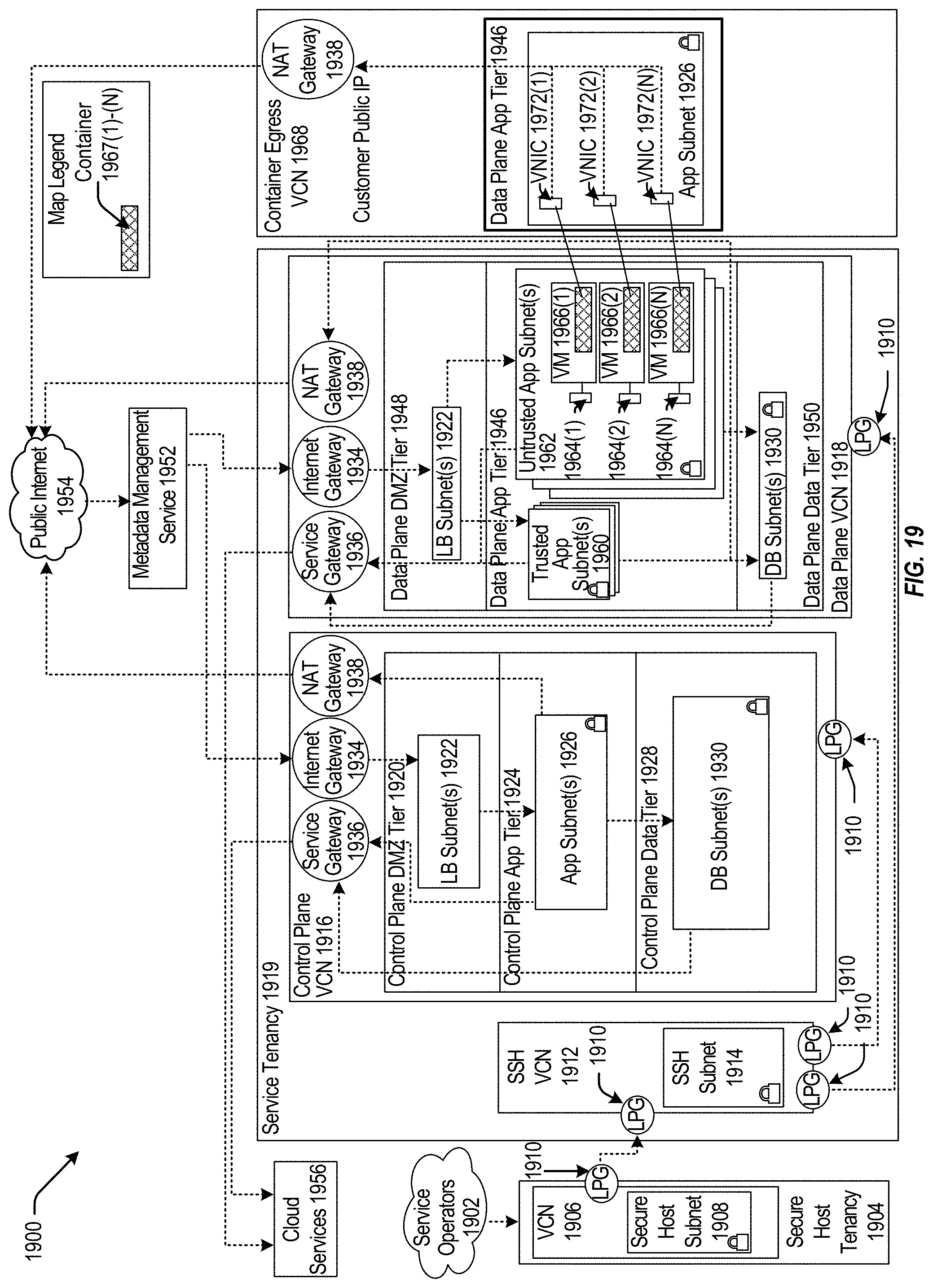 Patent US11777848 Figure 19 – Scalable routing and forwarding of packets in cloud infrastructure