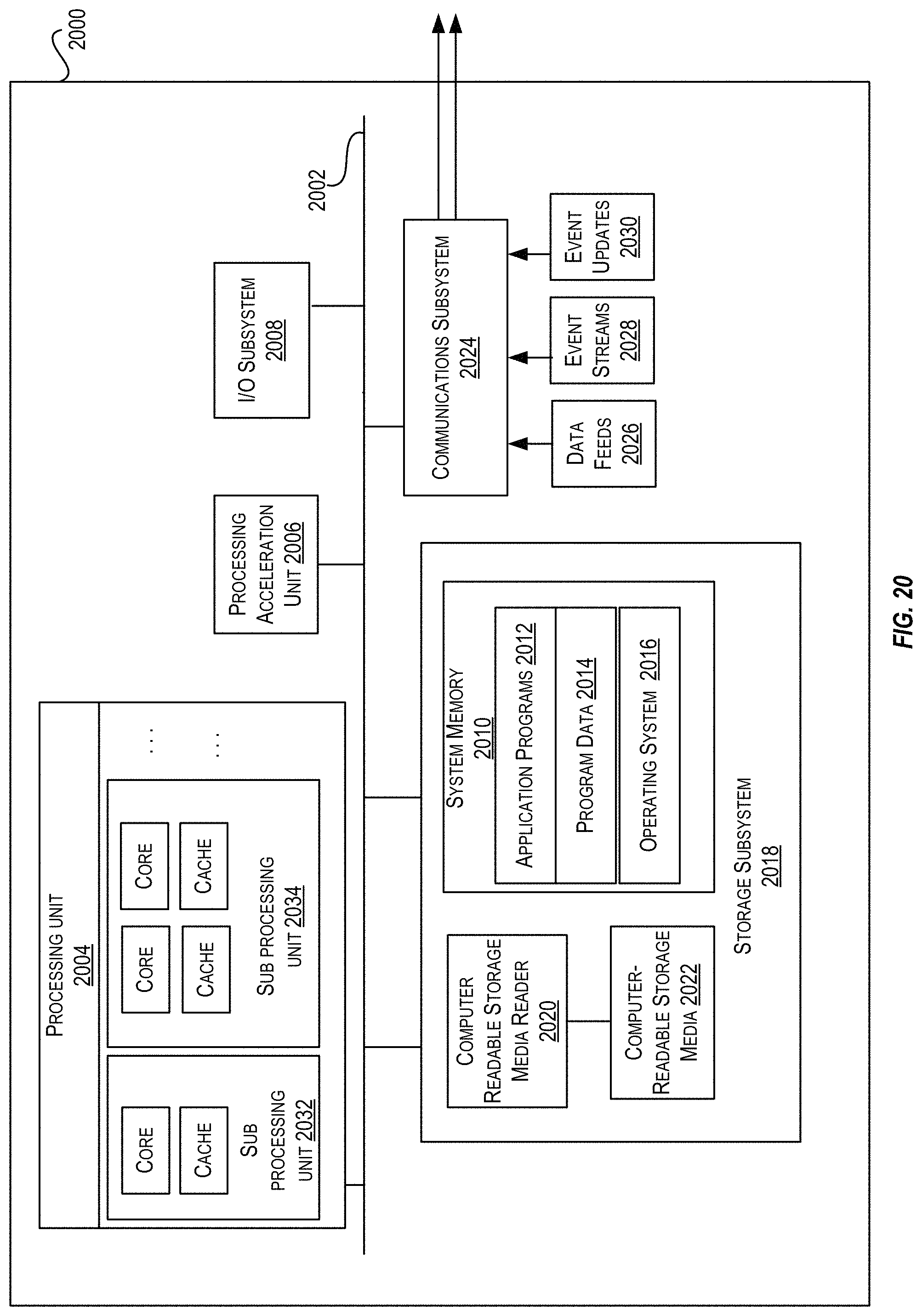 Patent US11777848 Figure 20 – Scalable routing and forwarding of packets in cloud infrastructure