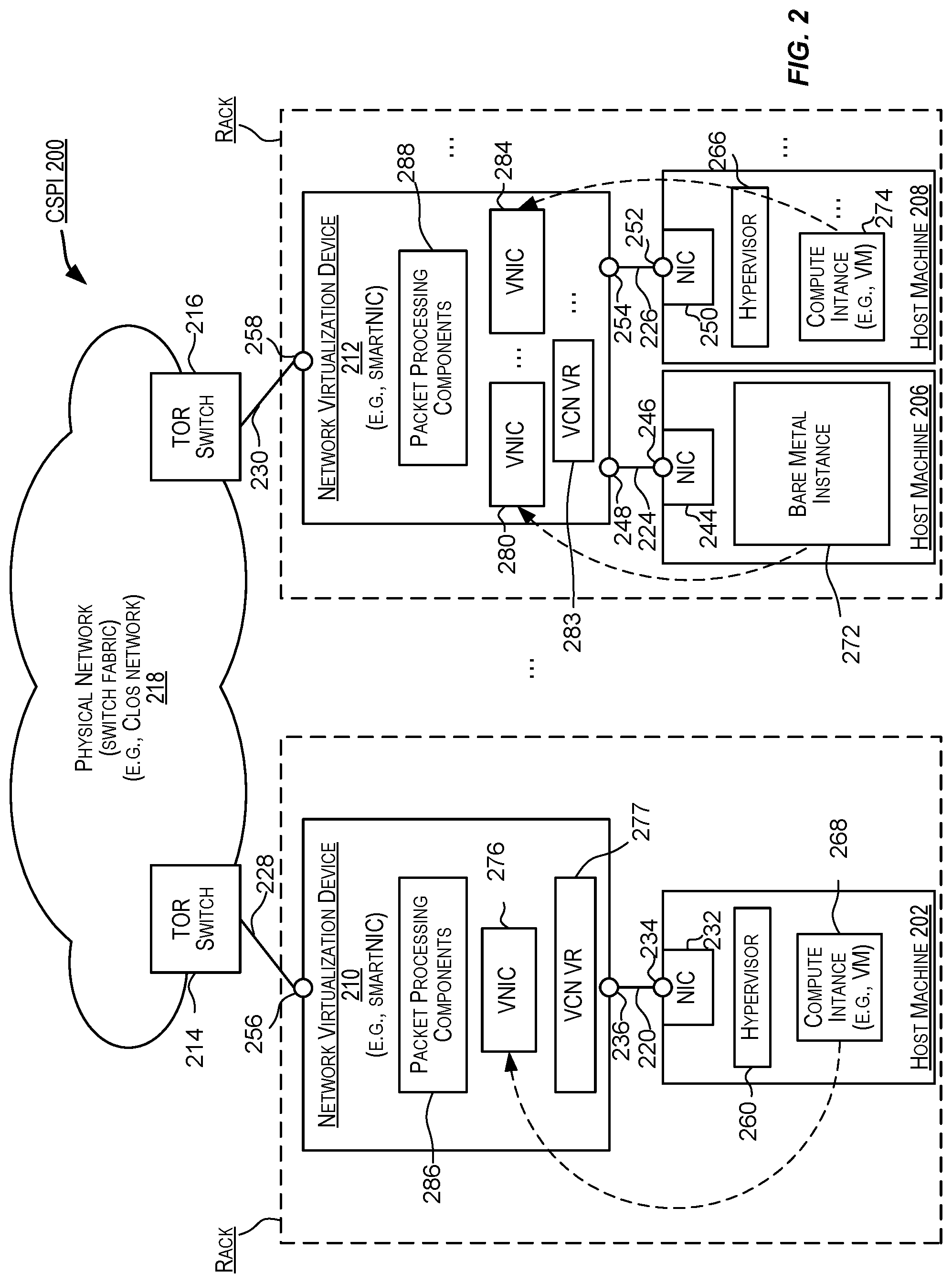 Patent US11777849 Figure 2 – Multi-customer (multi-tenants) support with hypervisor based bond implementation