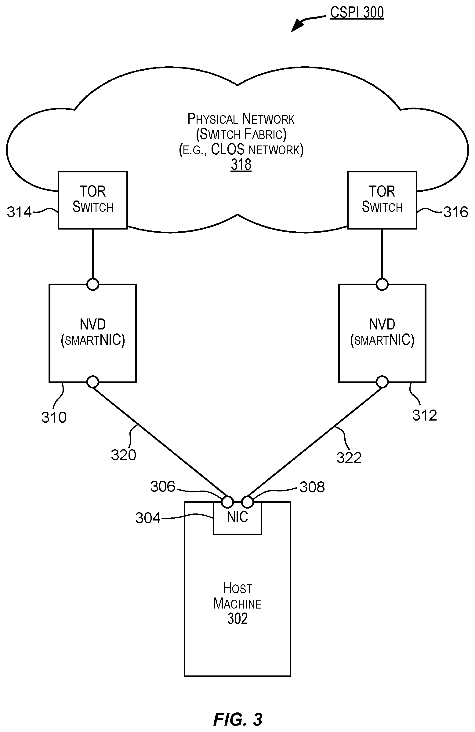 Patent US11777849 Figure 3 – Multi-customer (multi-tenants) support with hypervisor based bond implementation