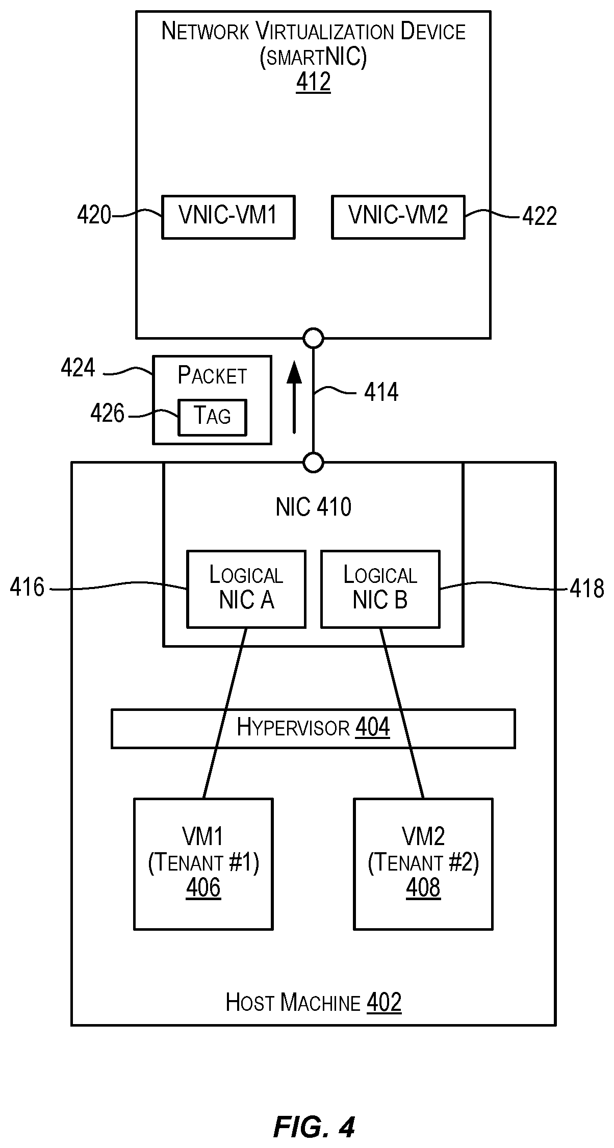 Patent US11777849 Figure 4 – Multi-customer (multi-tenants) support with hypervisor based bond implementation