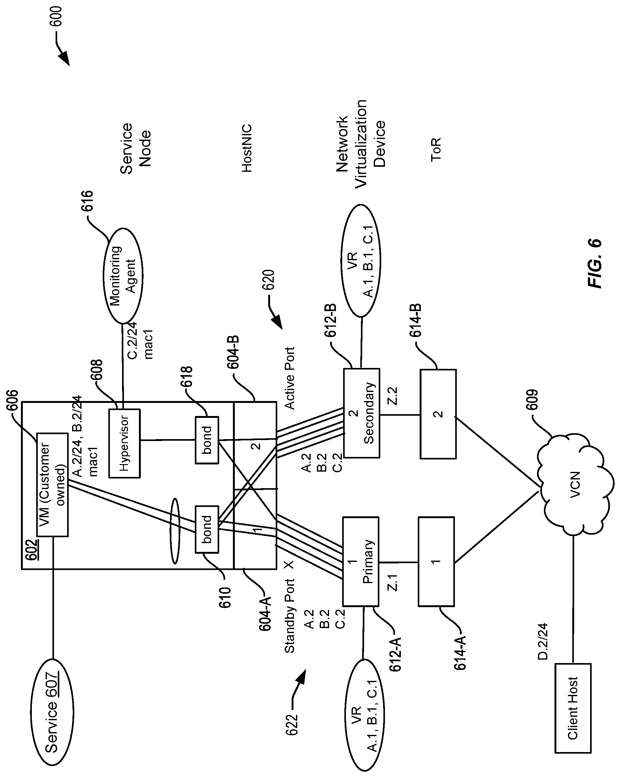 Patent US11777849 Figure 6 – Multi-customer (multi-tenants) support with hypervisor based bond implementation