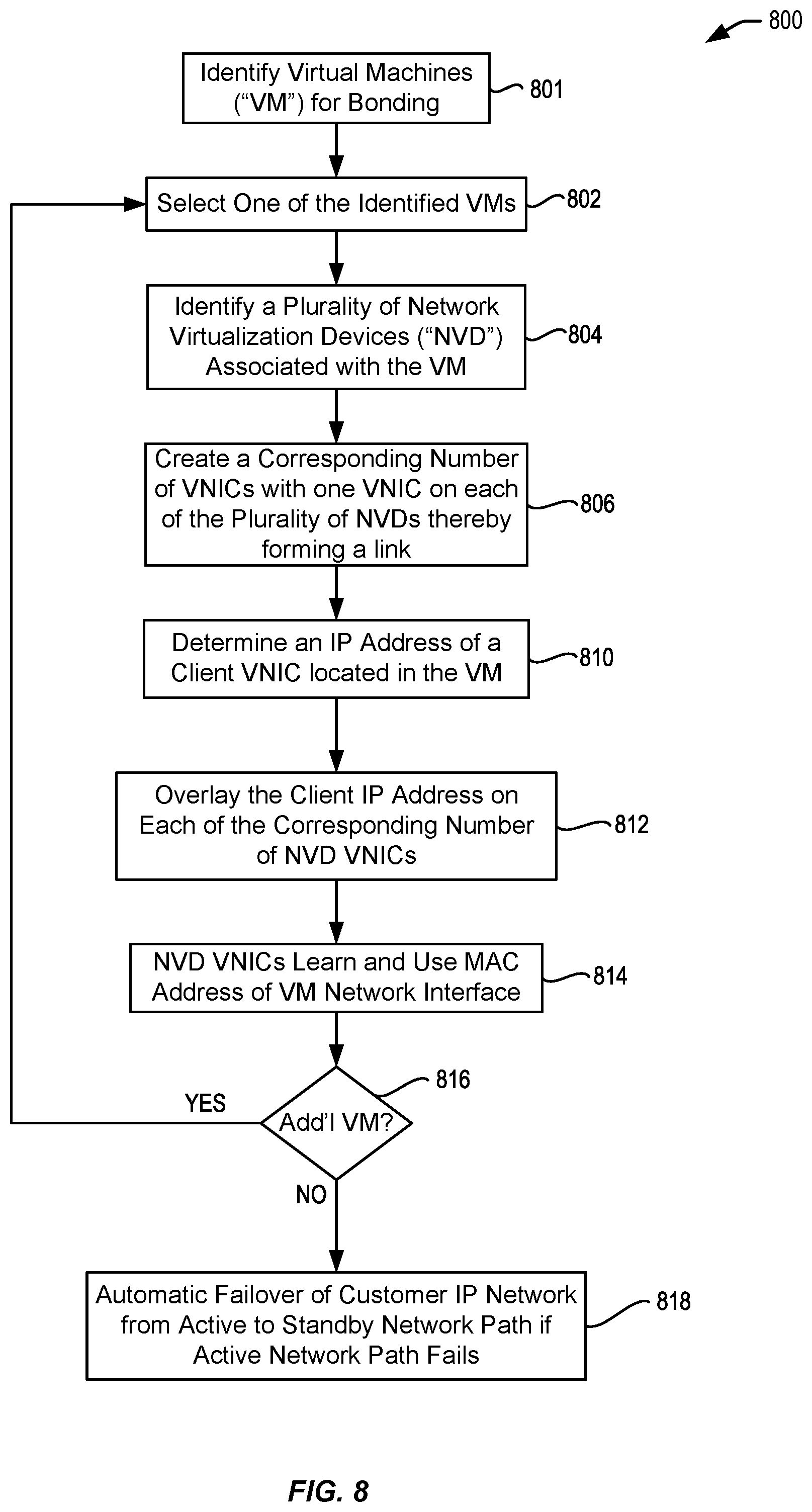 Patent US11777849 Figure 8 – Multi-customer (multi-tenants) support with hypervisor based bond implementation