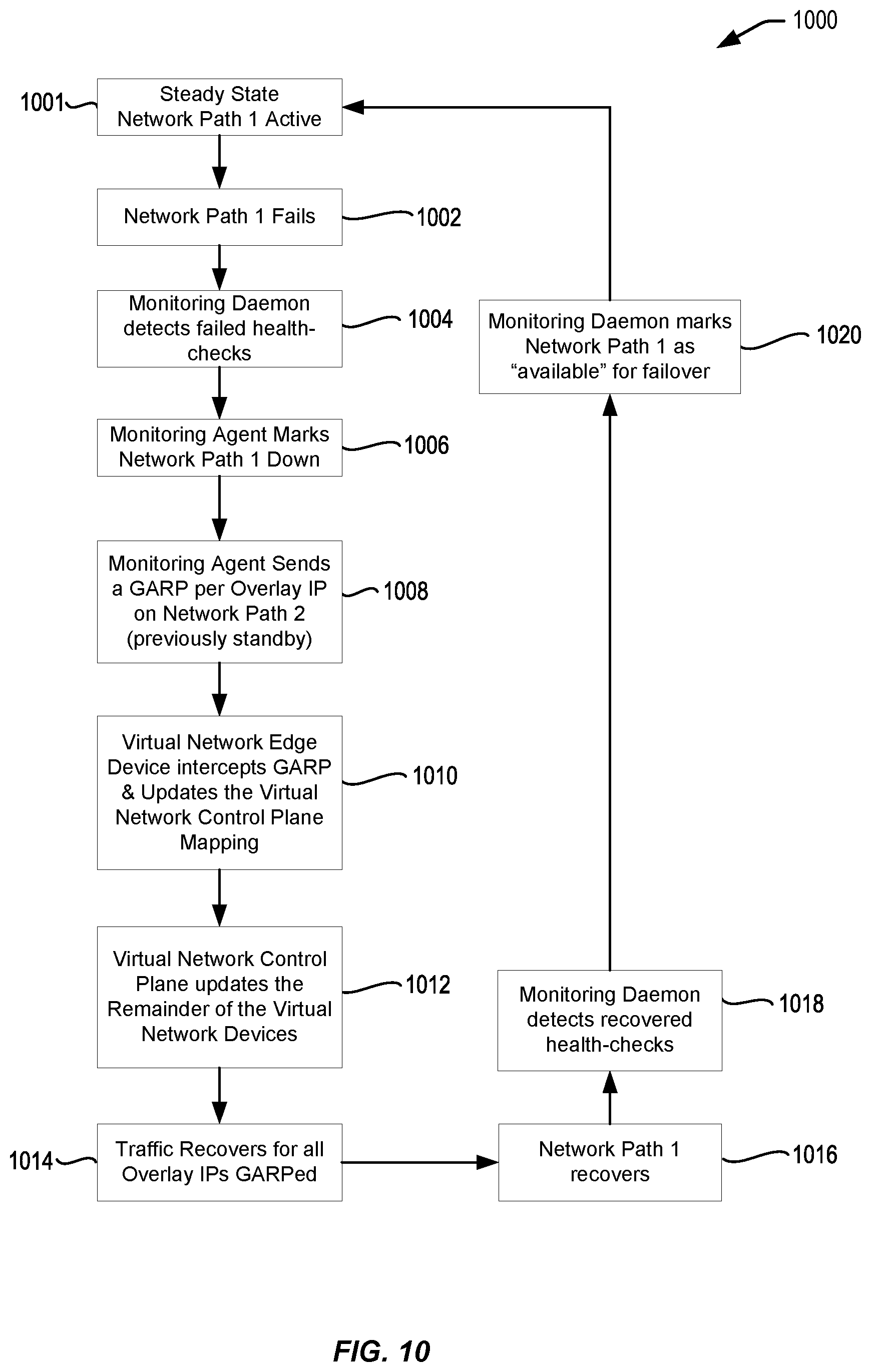 Patent US11777849 Figure 10 – Multi-customer (multi-tenants) support with hypervisor based bond implementation