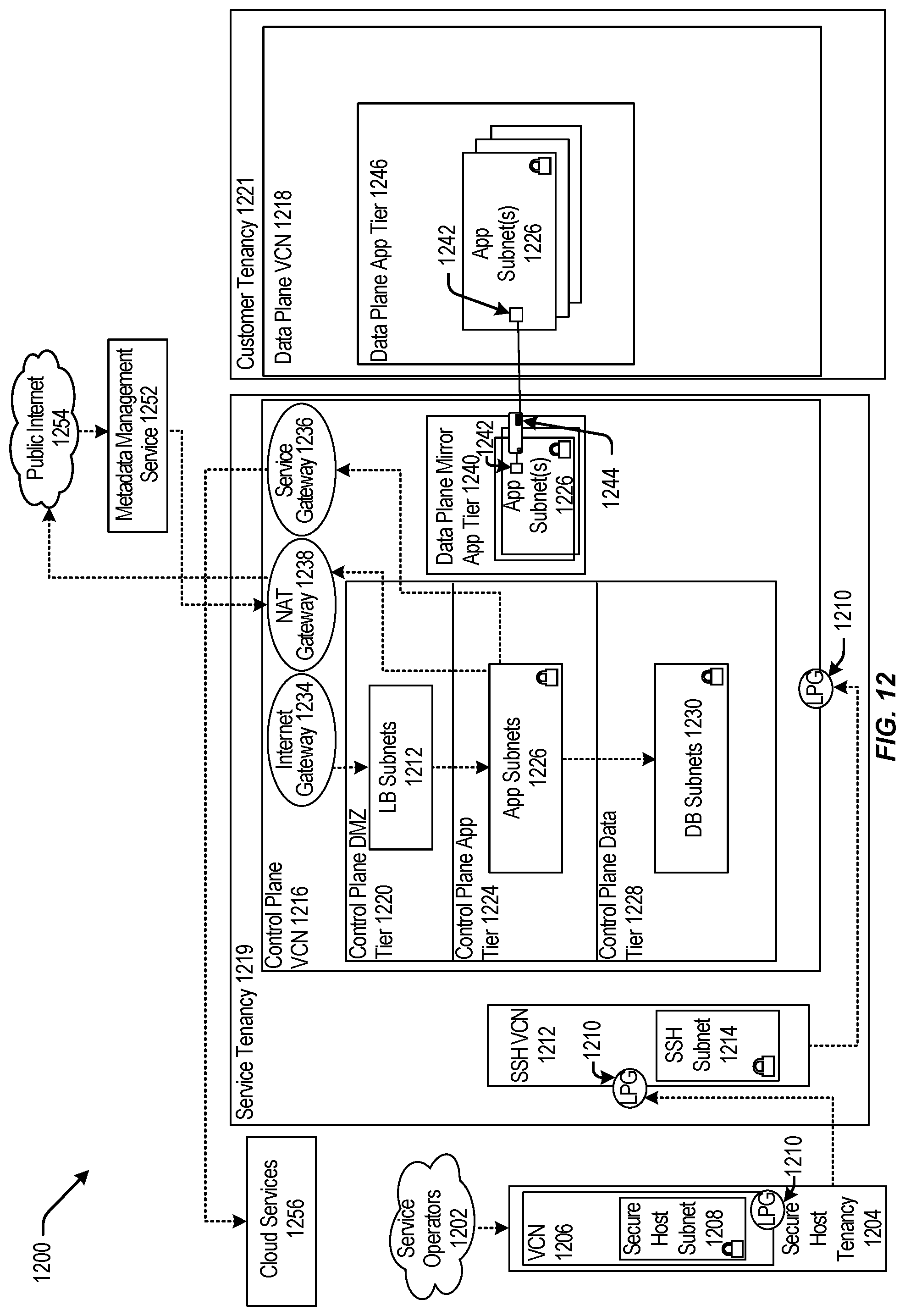 Patent US11777849 Figure 12 – Multi-customer (multi-tenants) support with hypervisor based bond implementation