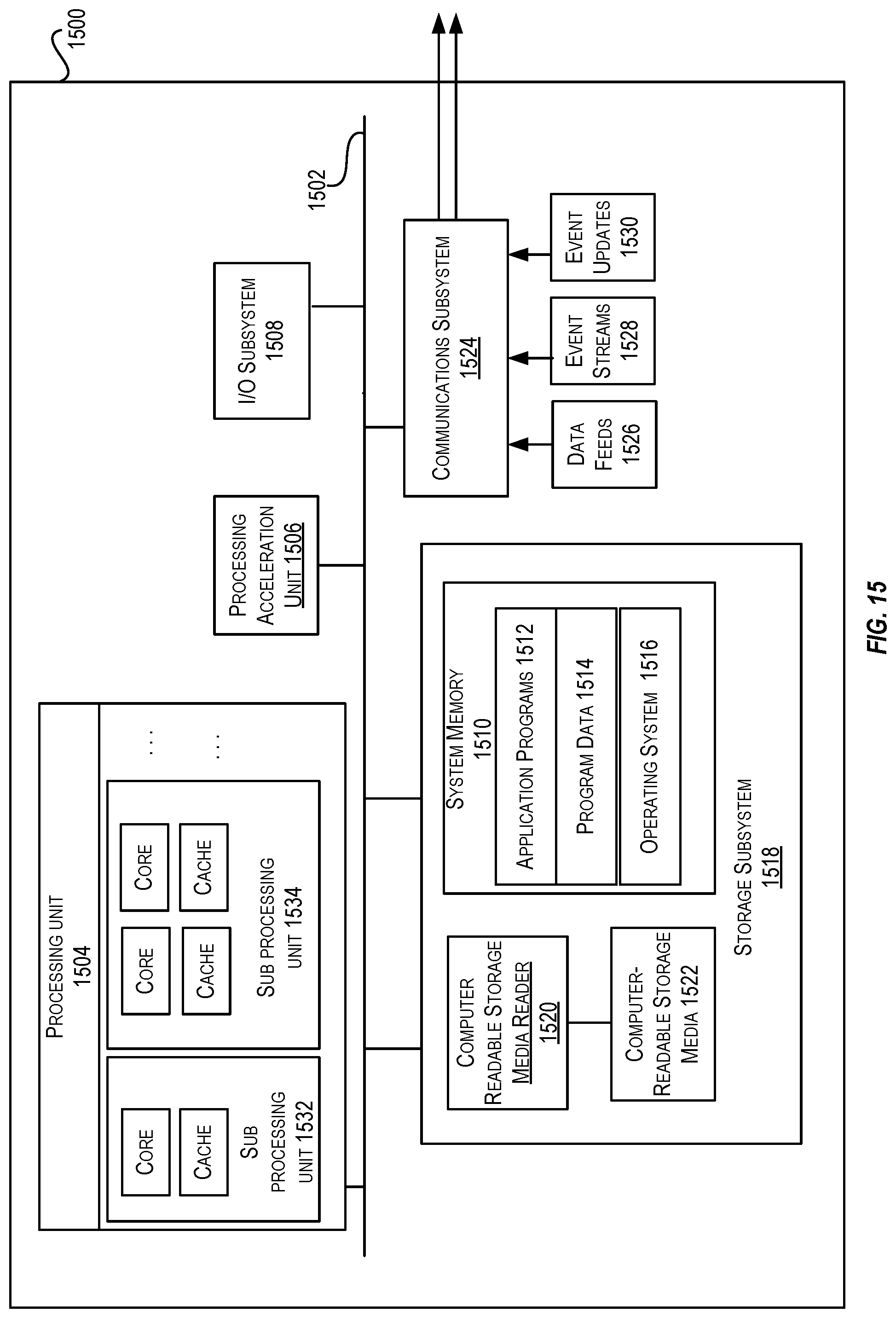 Patent US11777849 Figure 15 – Multi-customer (multi-tenants) support with hypervisor based bond implementation