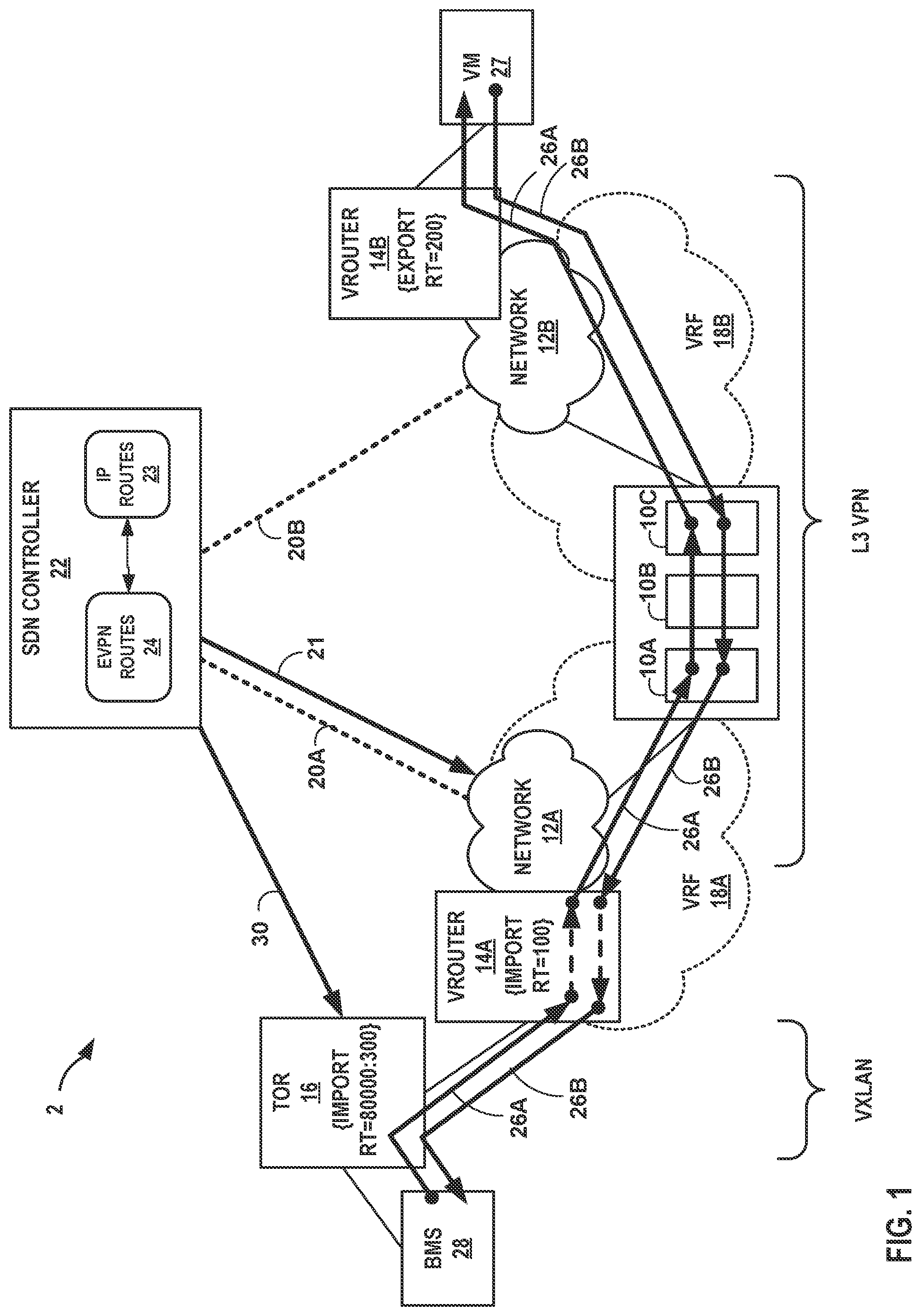Patent US11777850 Figure 1 – Inter-network service chaining