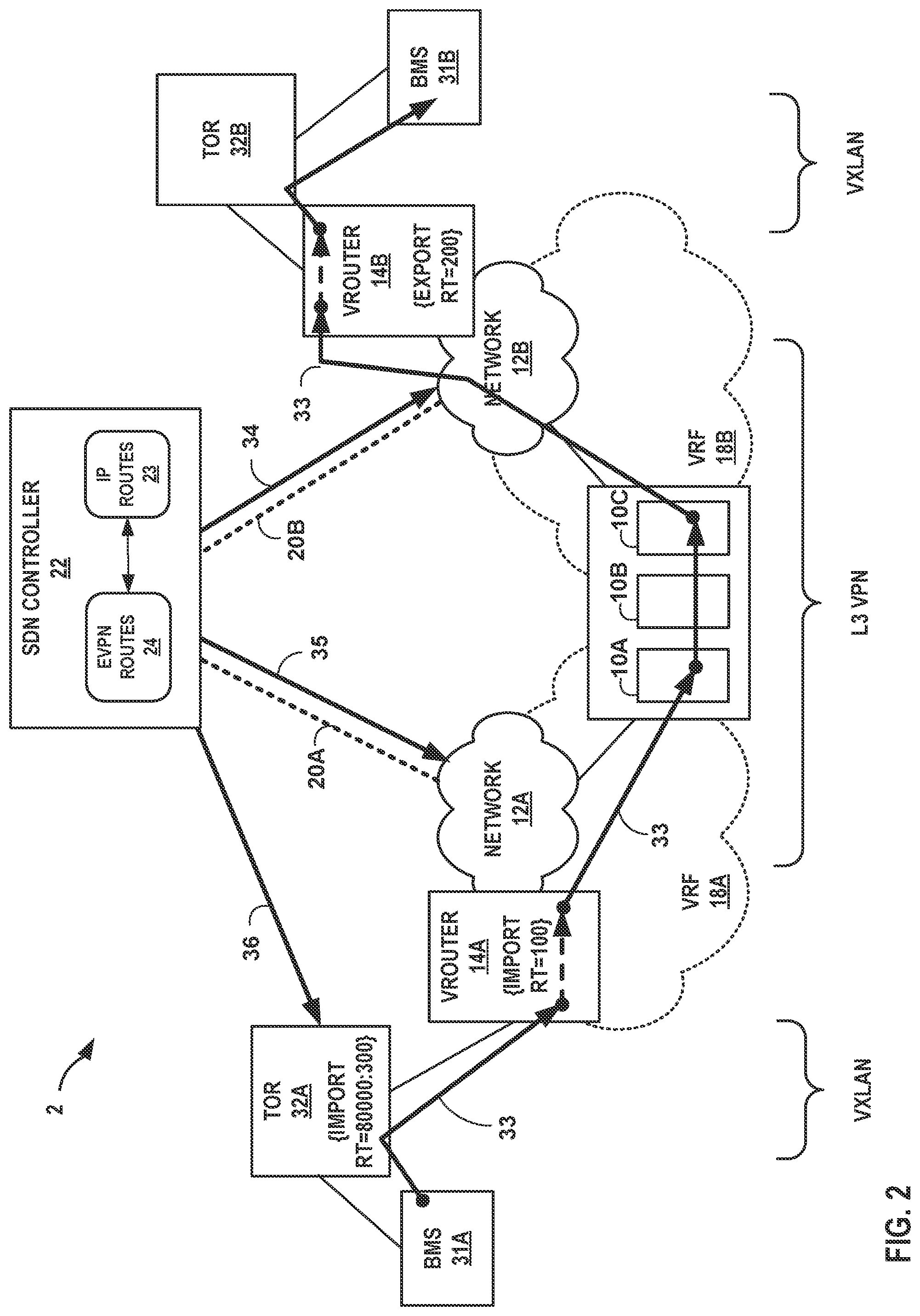 Patent US11777850 Figure 2 – Inter-network service chaining