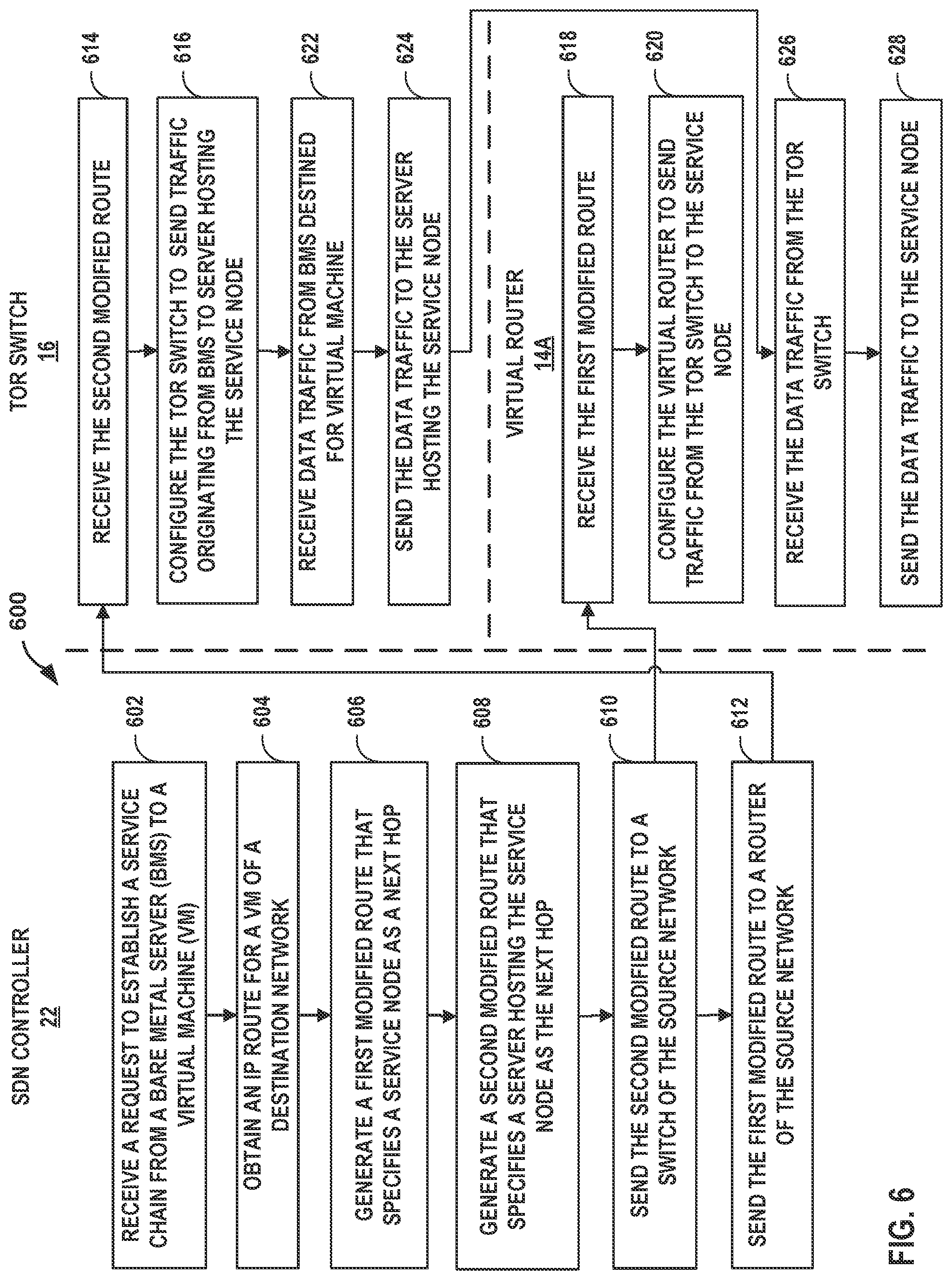 Patent US11777850 Figure 6 – Inter-network service chaining