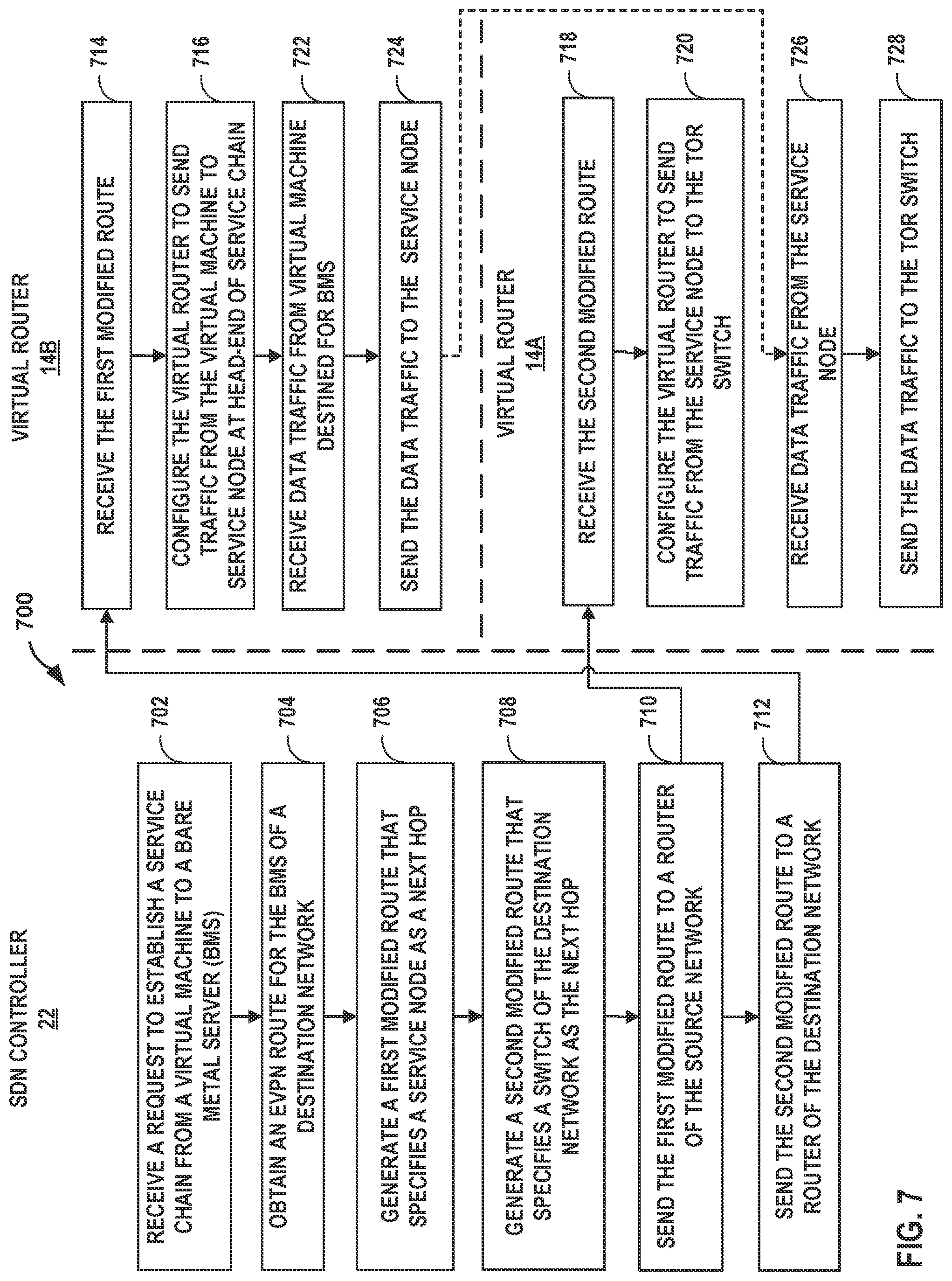 Patent US11777850 Figure 7 – Inter-network service chaining