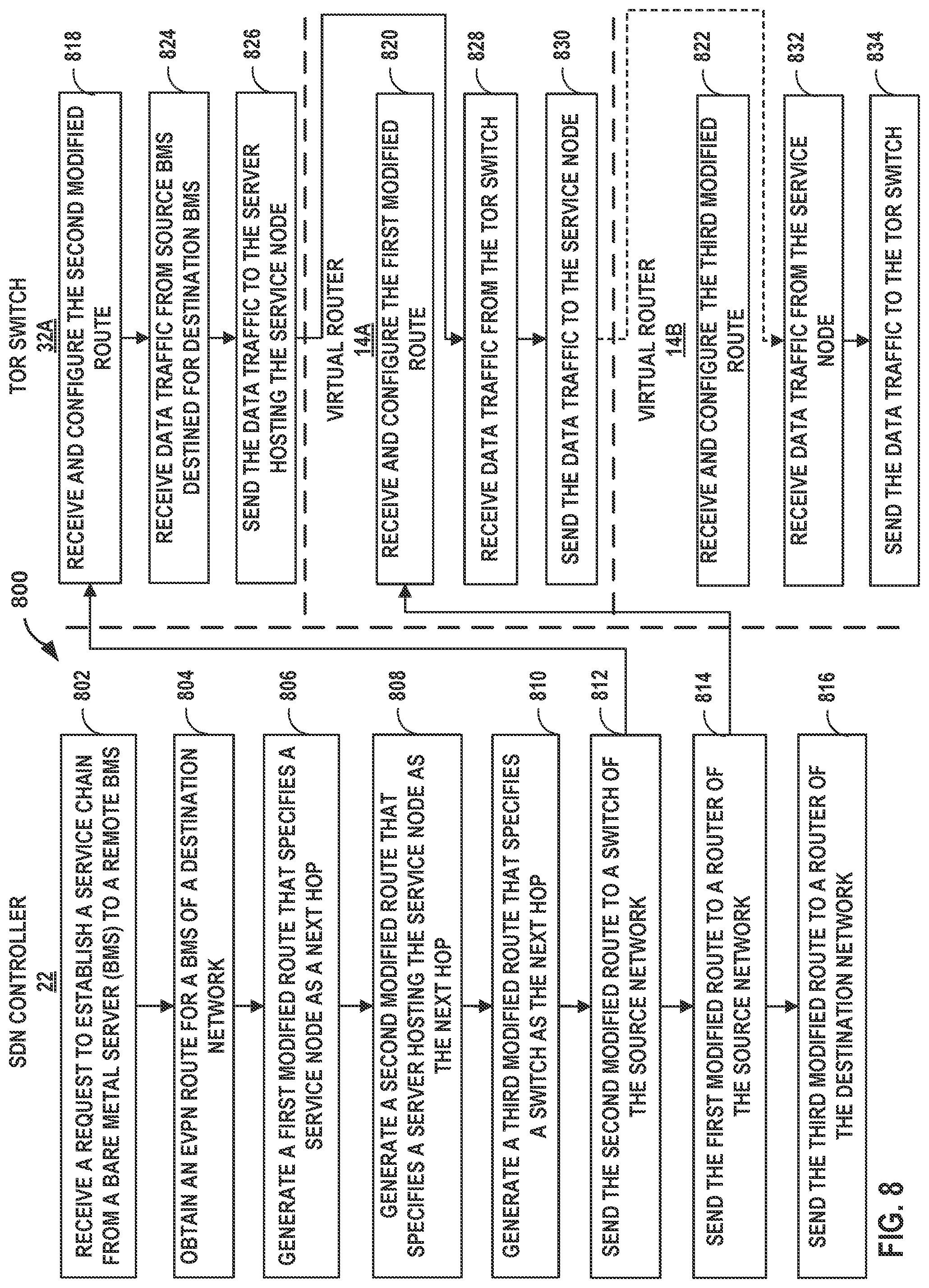 Patent US11777850 Figure 8 – Inter-network service chaining
