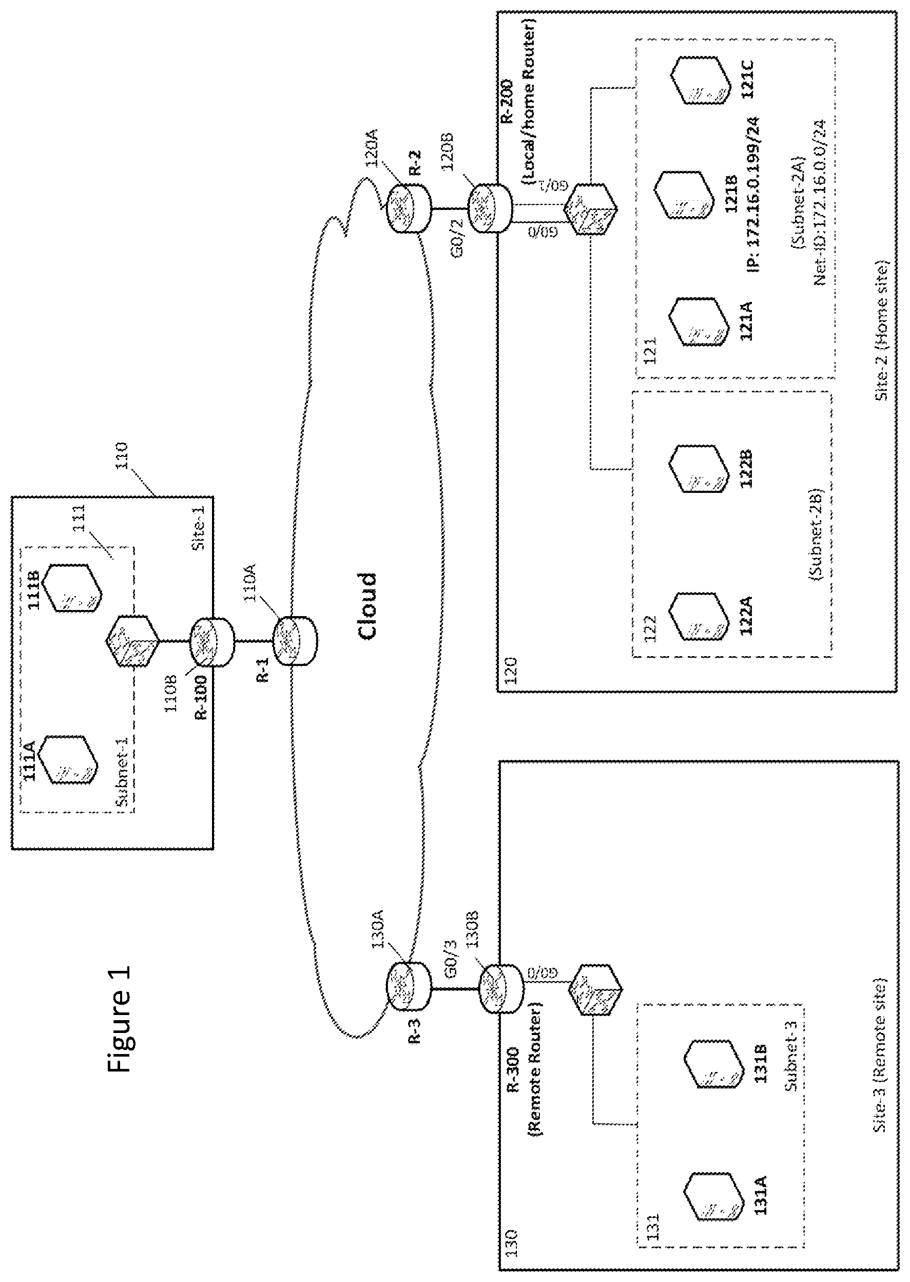 Patent US11777851 Figure 1 – Methods and an apparatus for routing data packets in a network topology