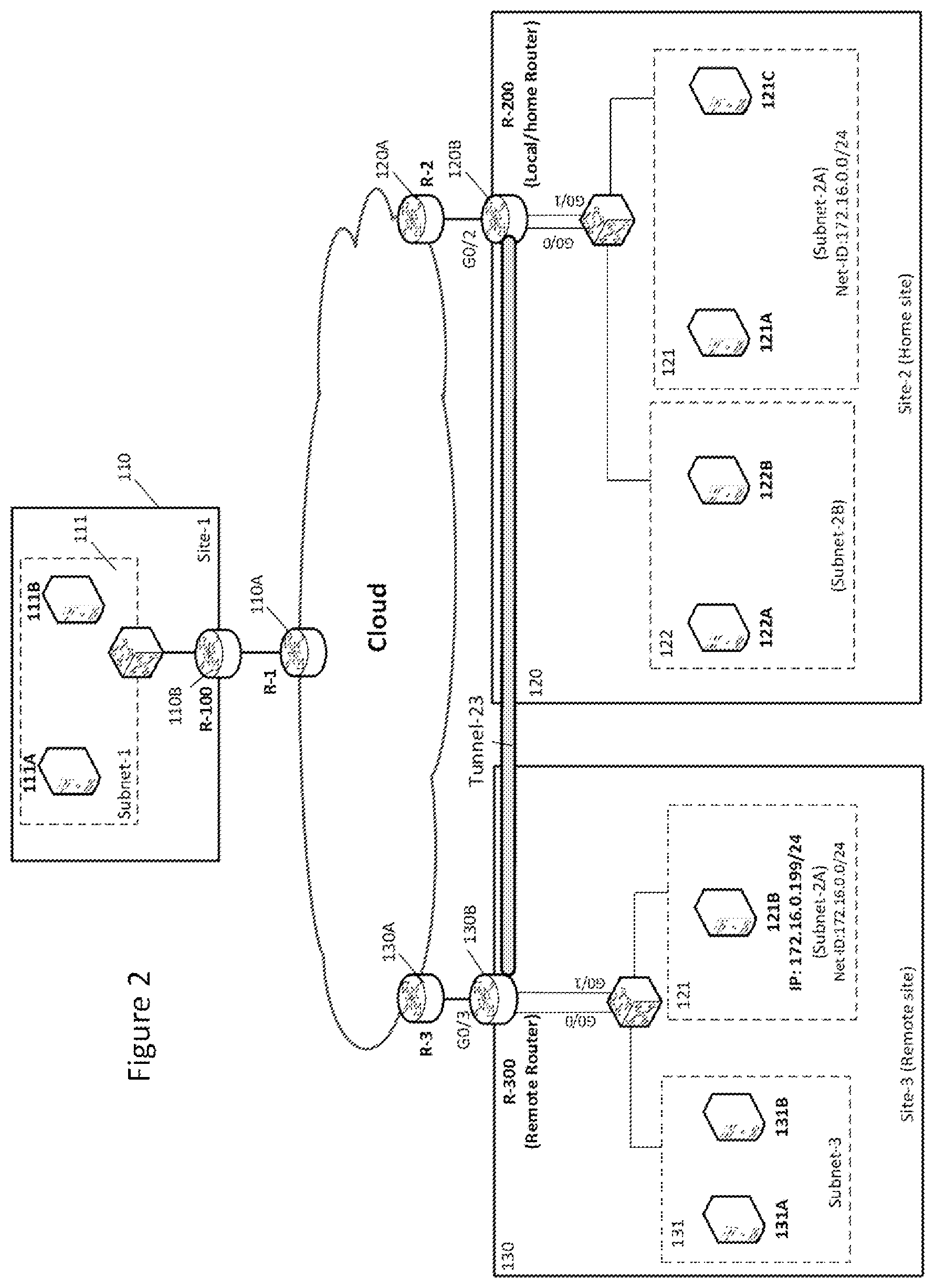 Patent US11777851 Figure 2 – Methods and an apparatus for routing data packets in a network topology