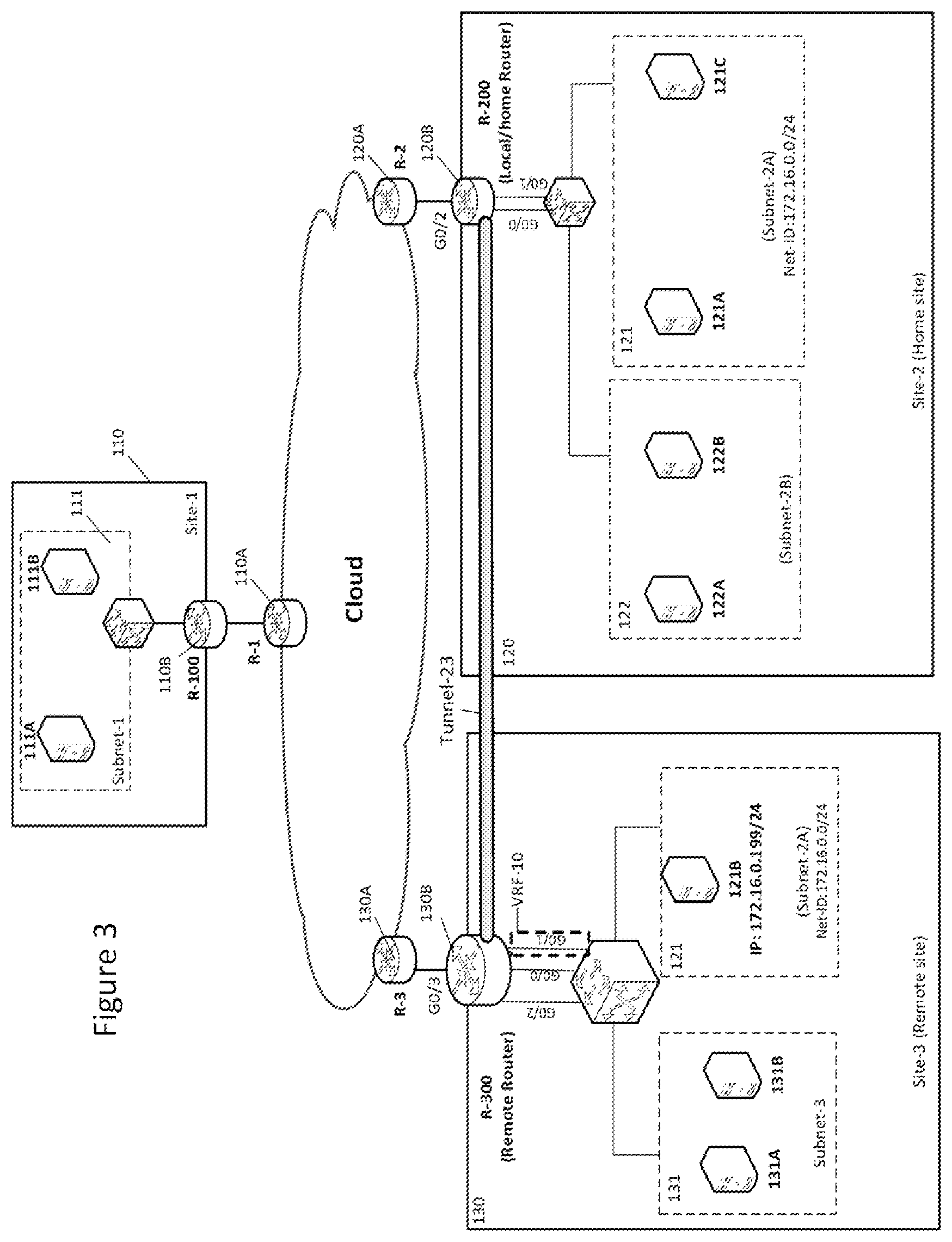 Patent US11777851 Figure 3 – Methods and an apparatus for routing data packets in a network topology