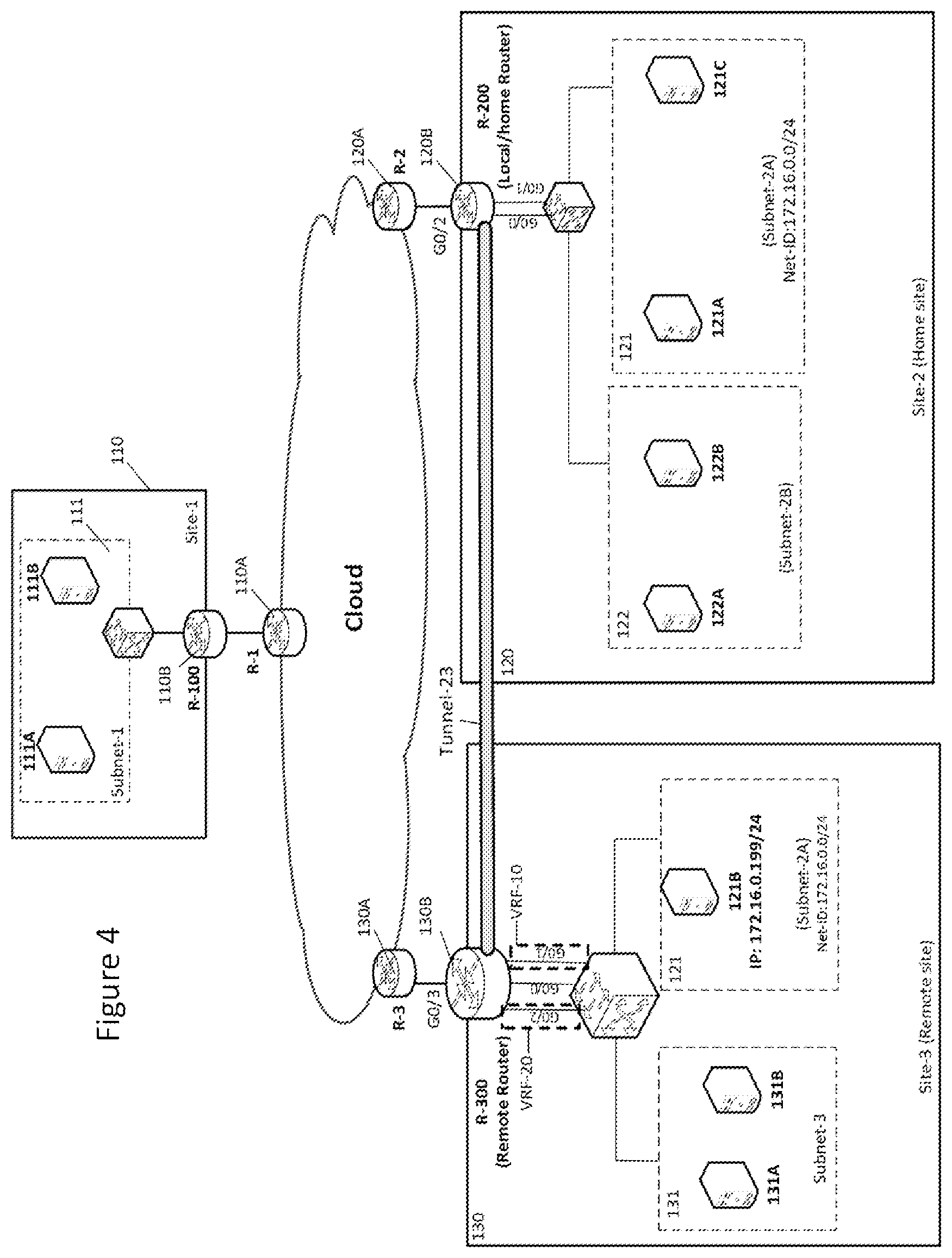 Patent US11777851 Figure 4 – Methods and an apparatus for routing data packets in a network topology