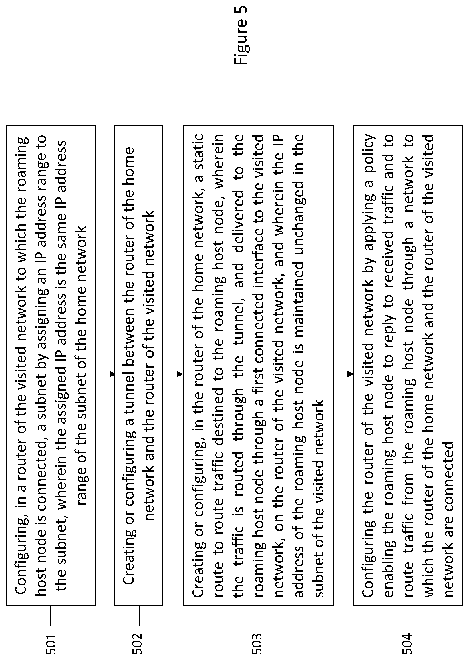 Patent US11777851 Figure 5 – Methods and an apparatus for routing data packets in a network topology