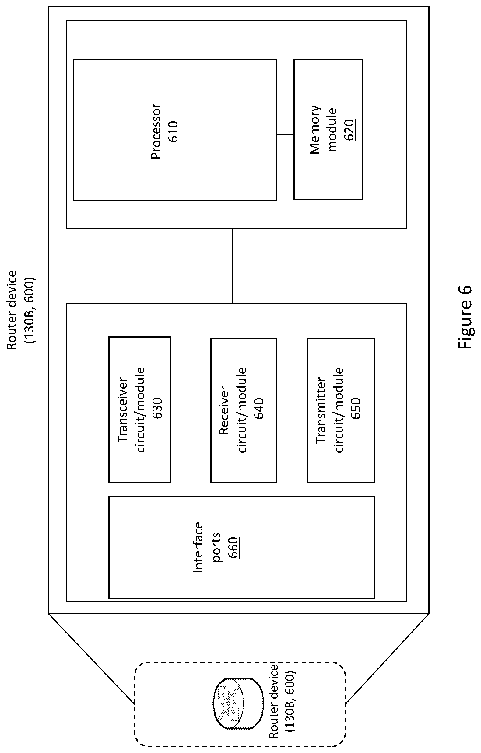 Patent US11777851 Figure 6 – Methods and an apparatus for routing data packets in a network topology