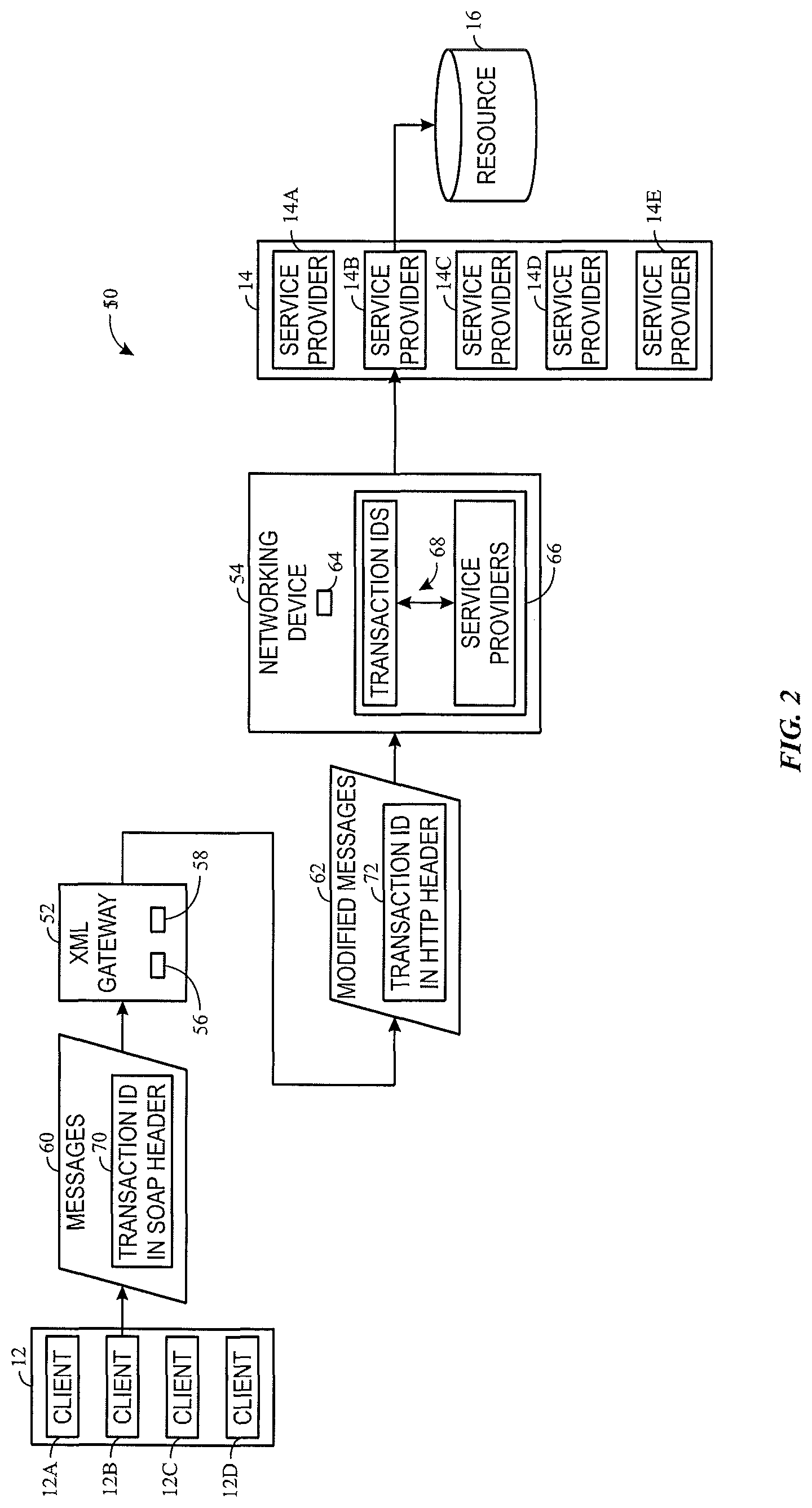 Patent US11777852 Figure 2 – System and method for web service atomic transaction (WS-AT) affinity routing