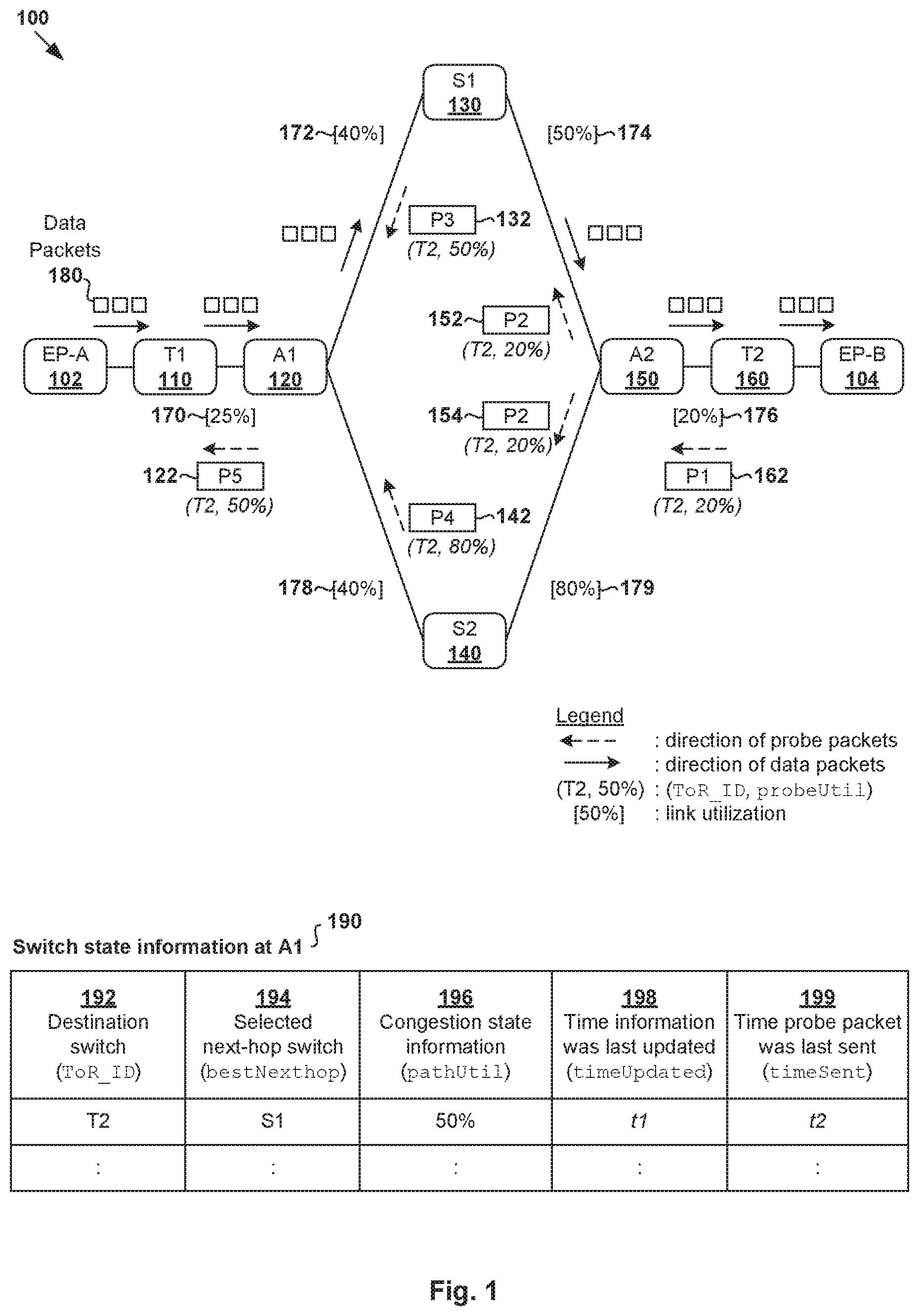Patent US11777853 Figure 1 – Congestion-aware load balancing in data center networks