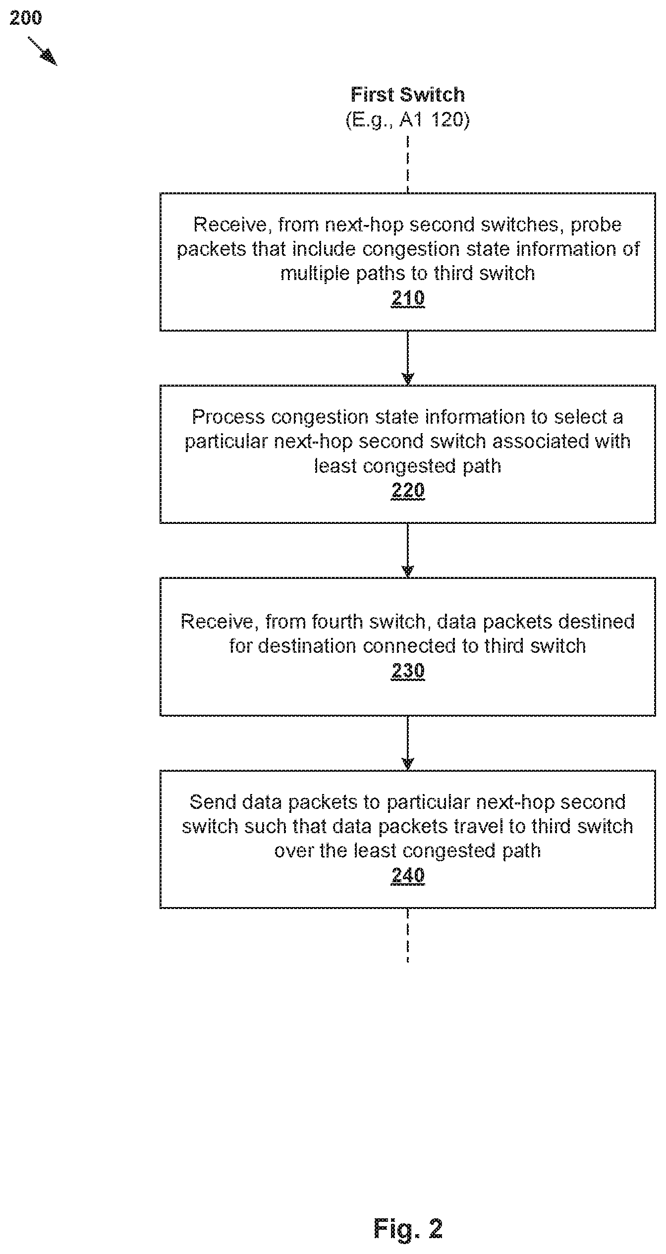 Patent US11777853 Figure 2 – Congestion-aware load balancing in data center networks