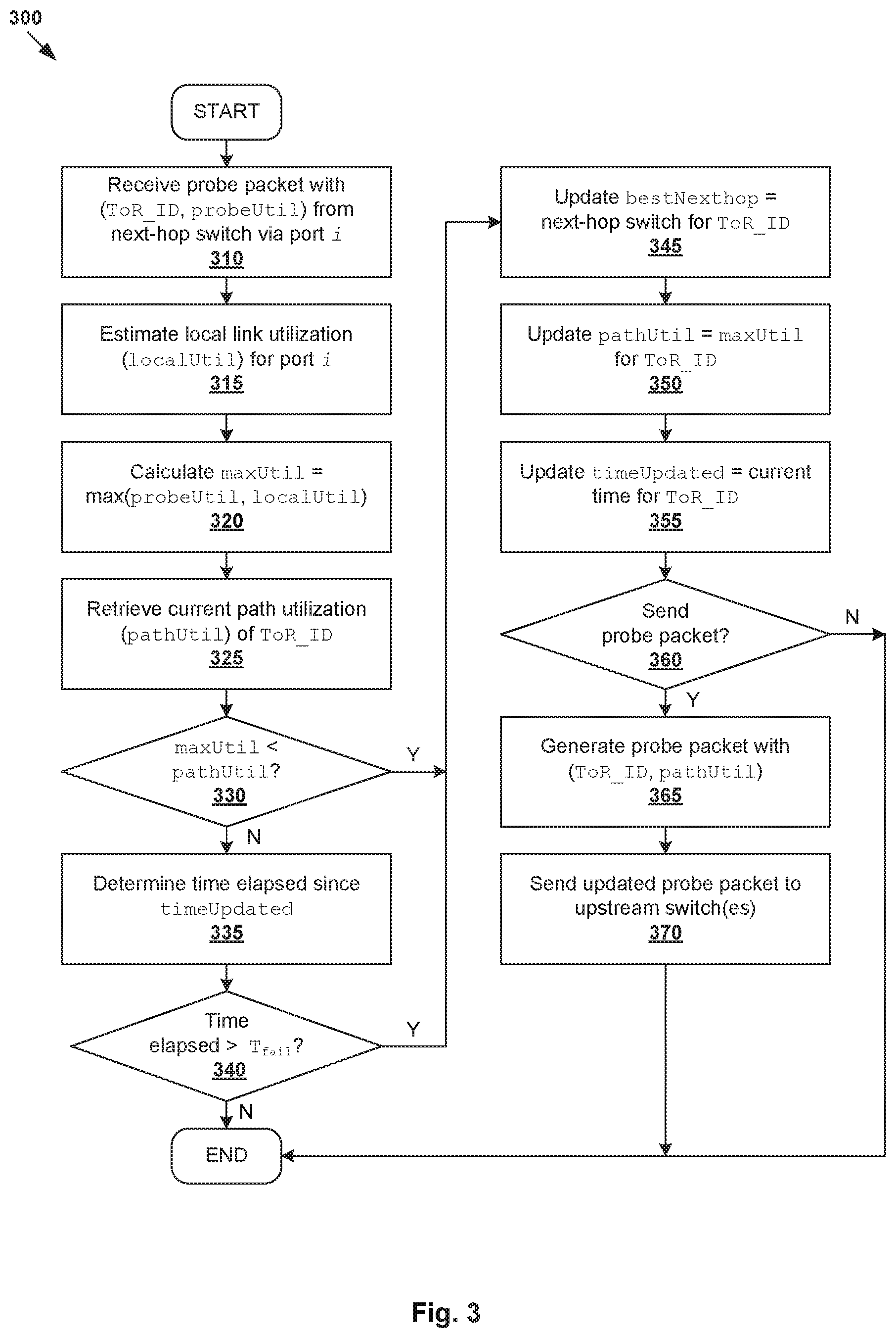 Patent US11777853 Figure 3 – Congestion-aware load balancing in data center networks