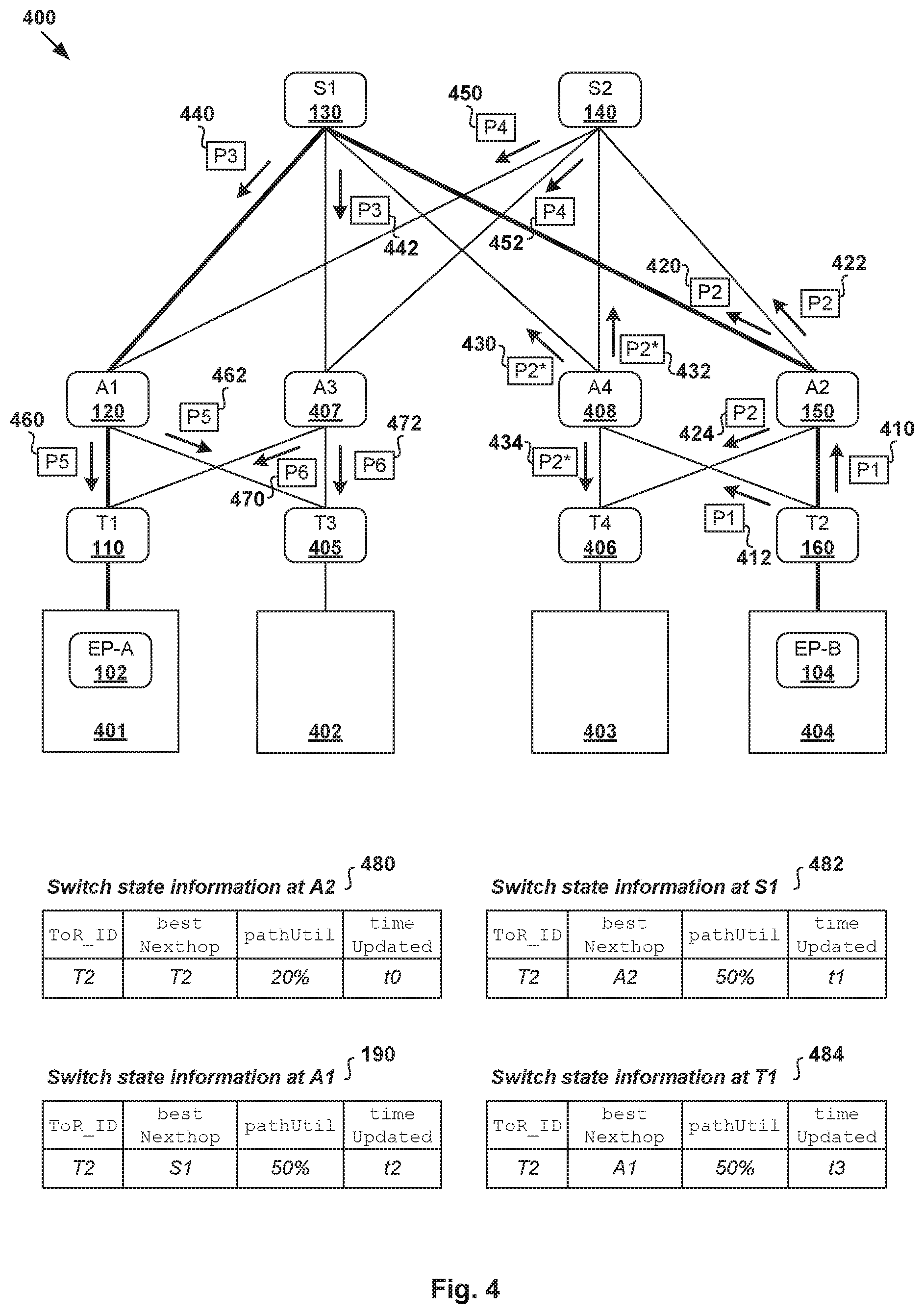Patent US11777853 Figure 4 – Congestion-aware load balancing in data center networks