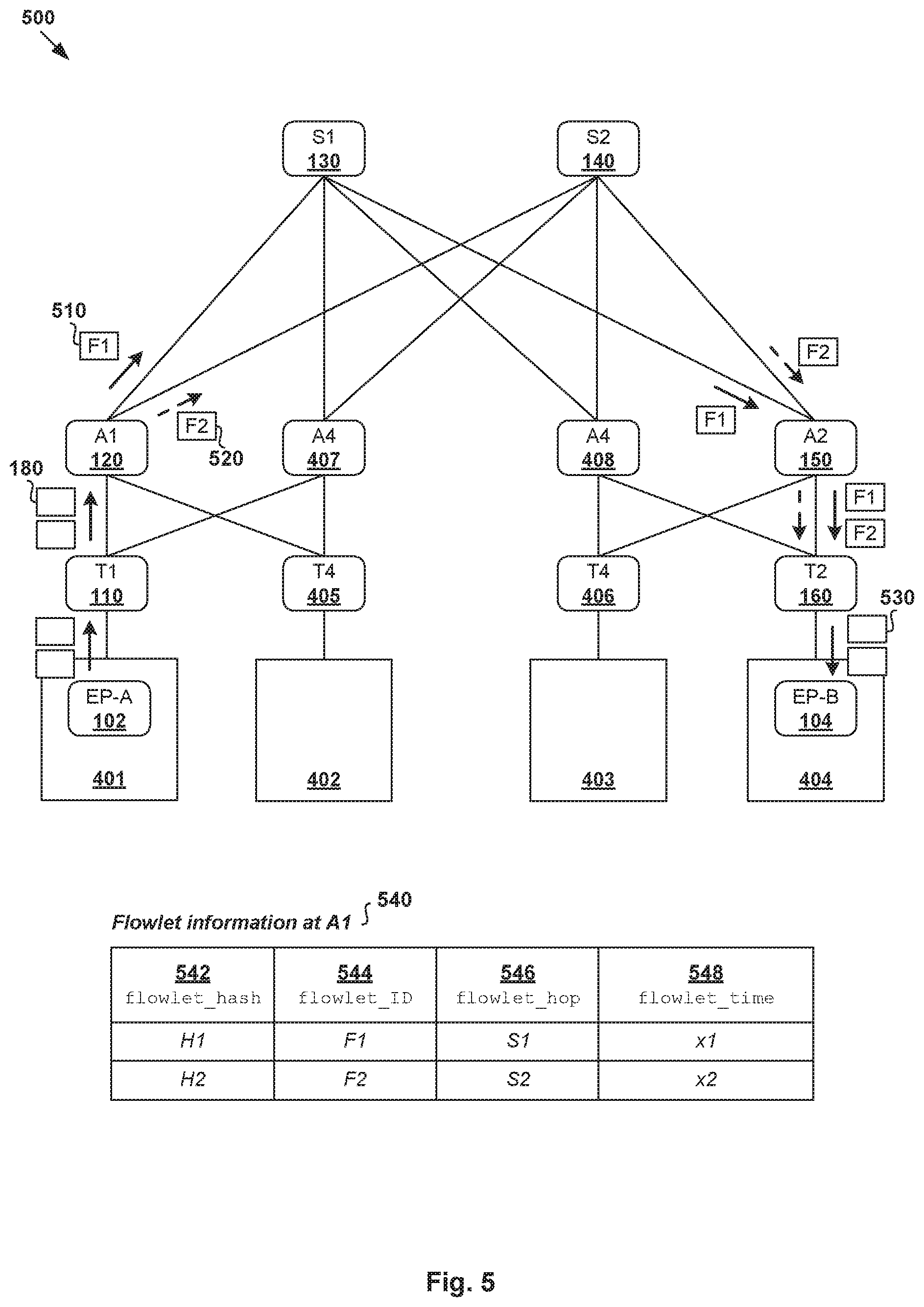 Patent US11777853 Figure 5 – Congestion-aware load balancing in data center networks