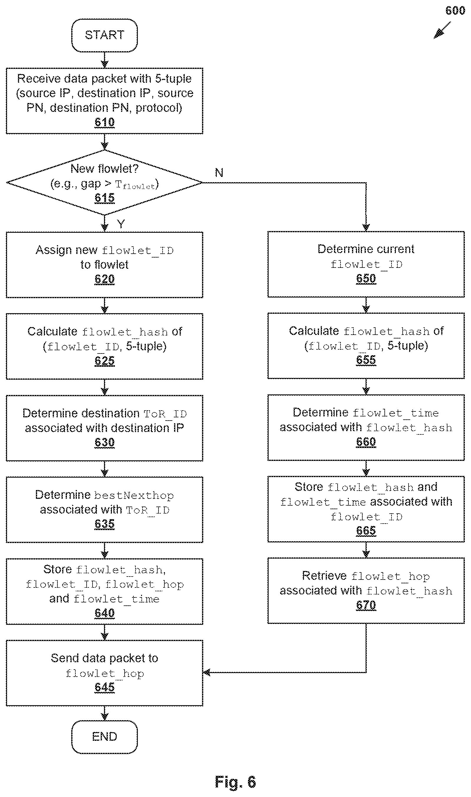 Patent US11777853 Figure 6 – Congestion-aware load balancing in data center networks