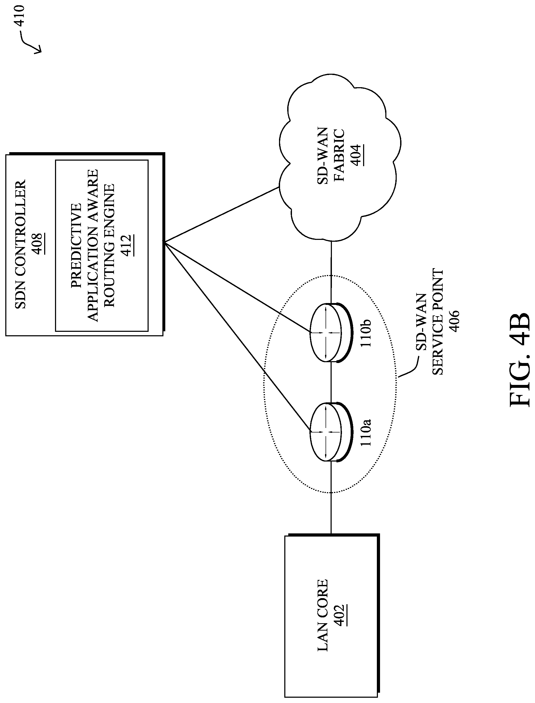 Patent US11777854 Figure 7 – Globally avoiding simultaneous reroutes in a network