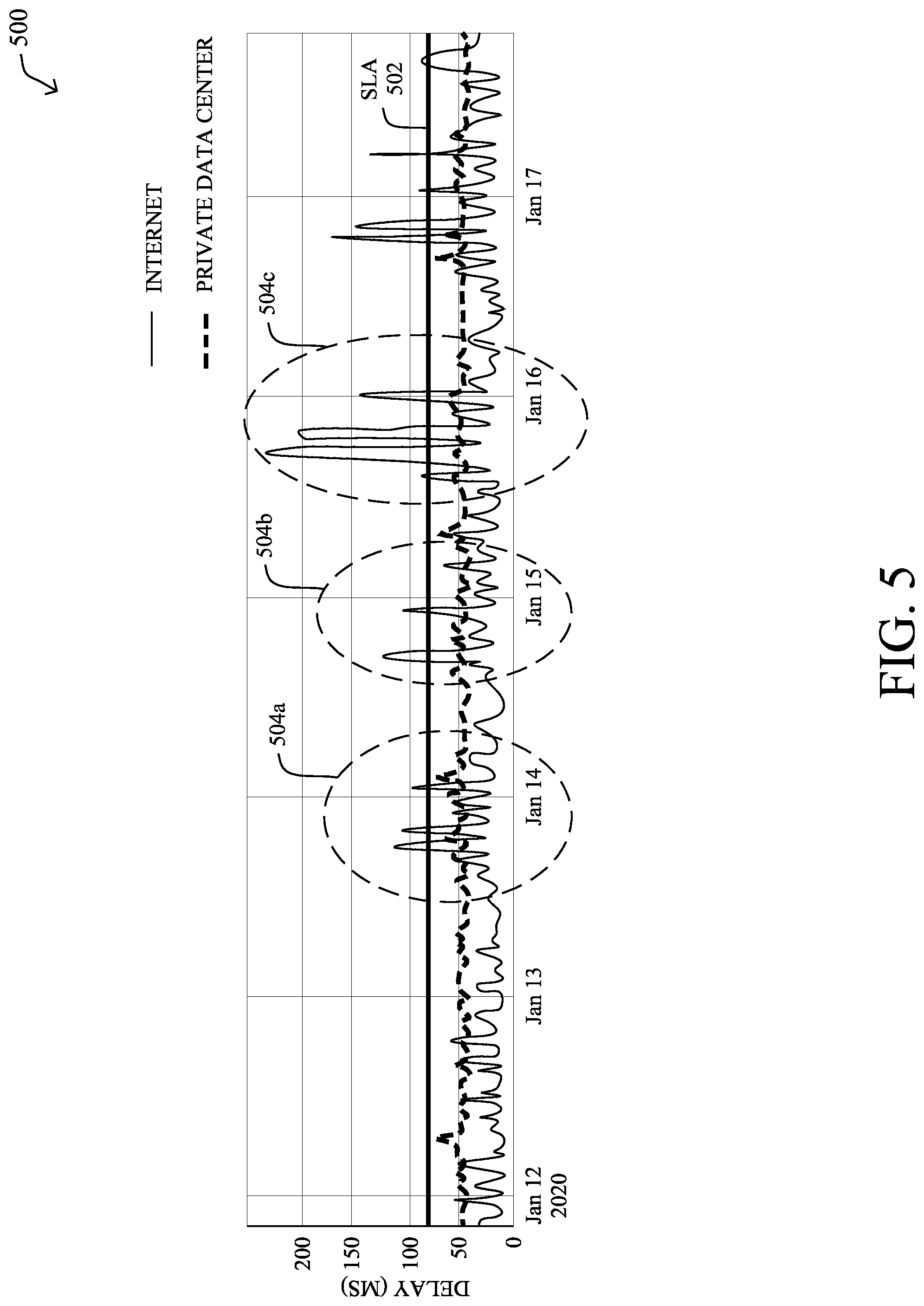 Patent US11777854 Figure 8 – Globally avoiding simultaneous reroutes in a network