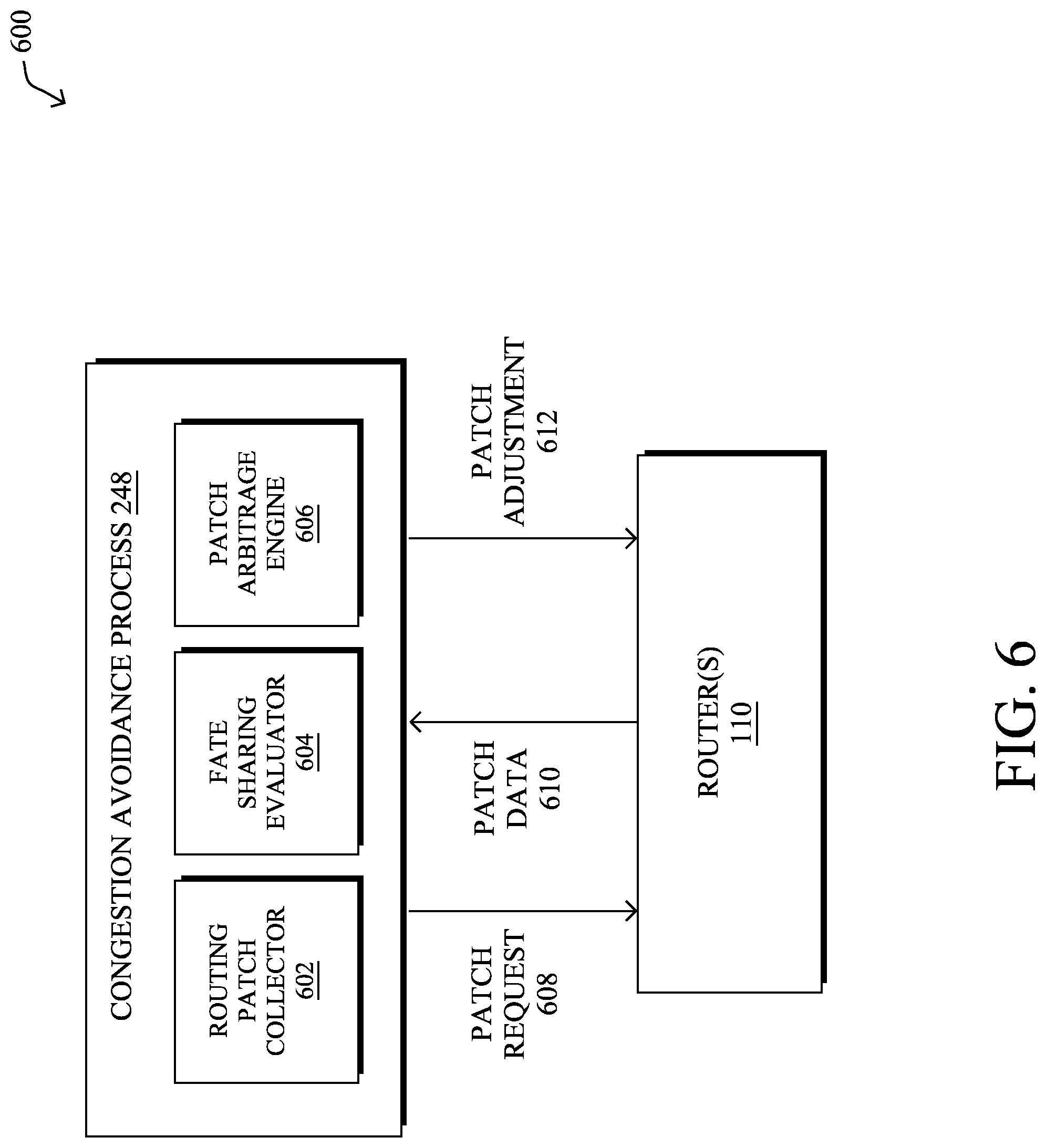 Patent US11777854 Figure 9 – Globally avoiding simultaneous reroutes in a network