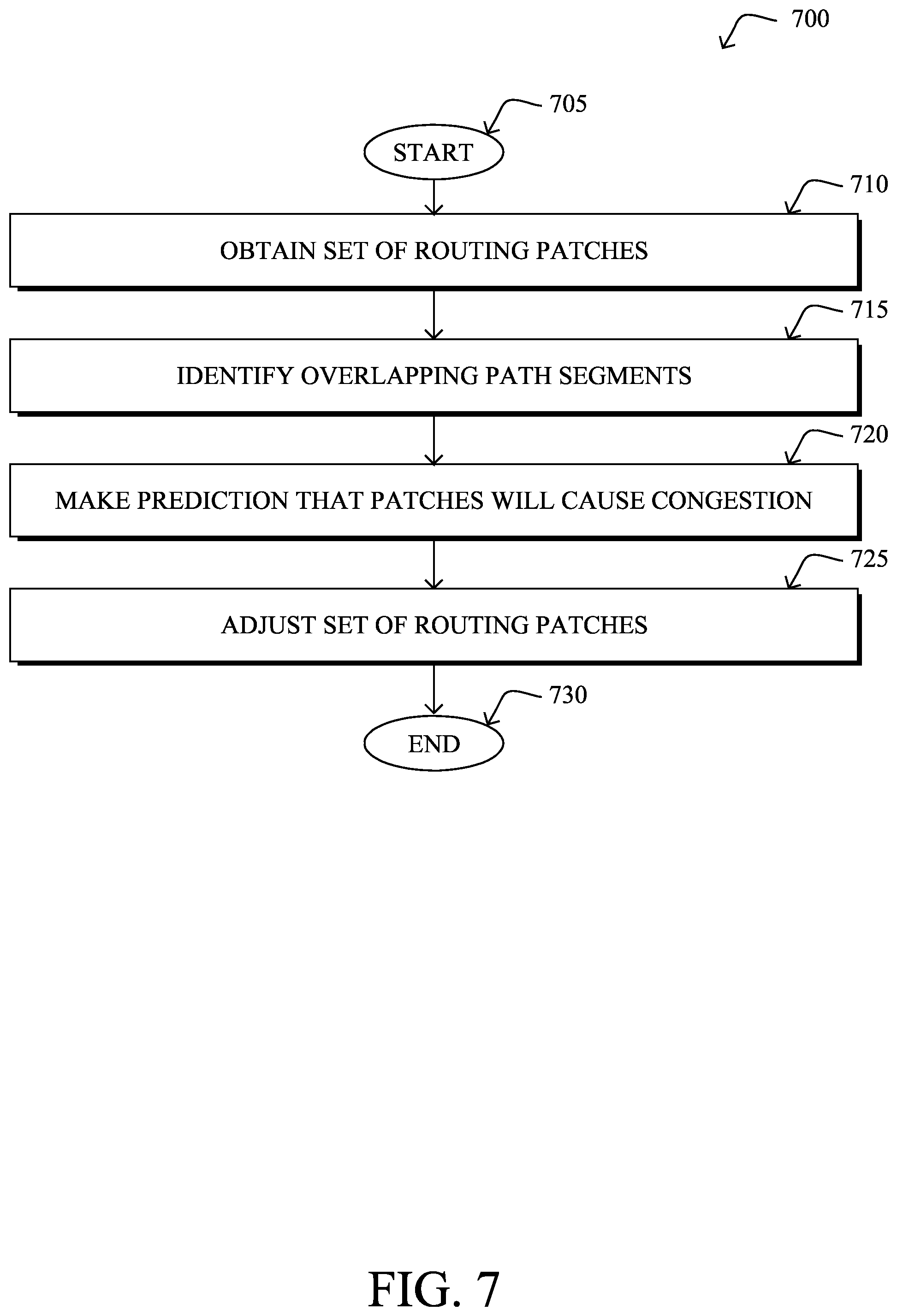 Patent US11777854 Figure 10 – Globally avoiding simultaneous reroutes in a network