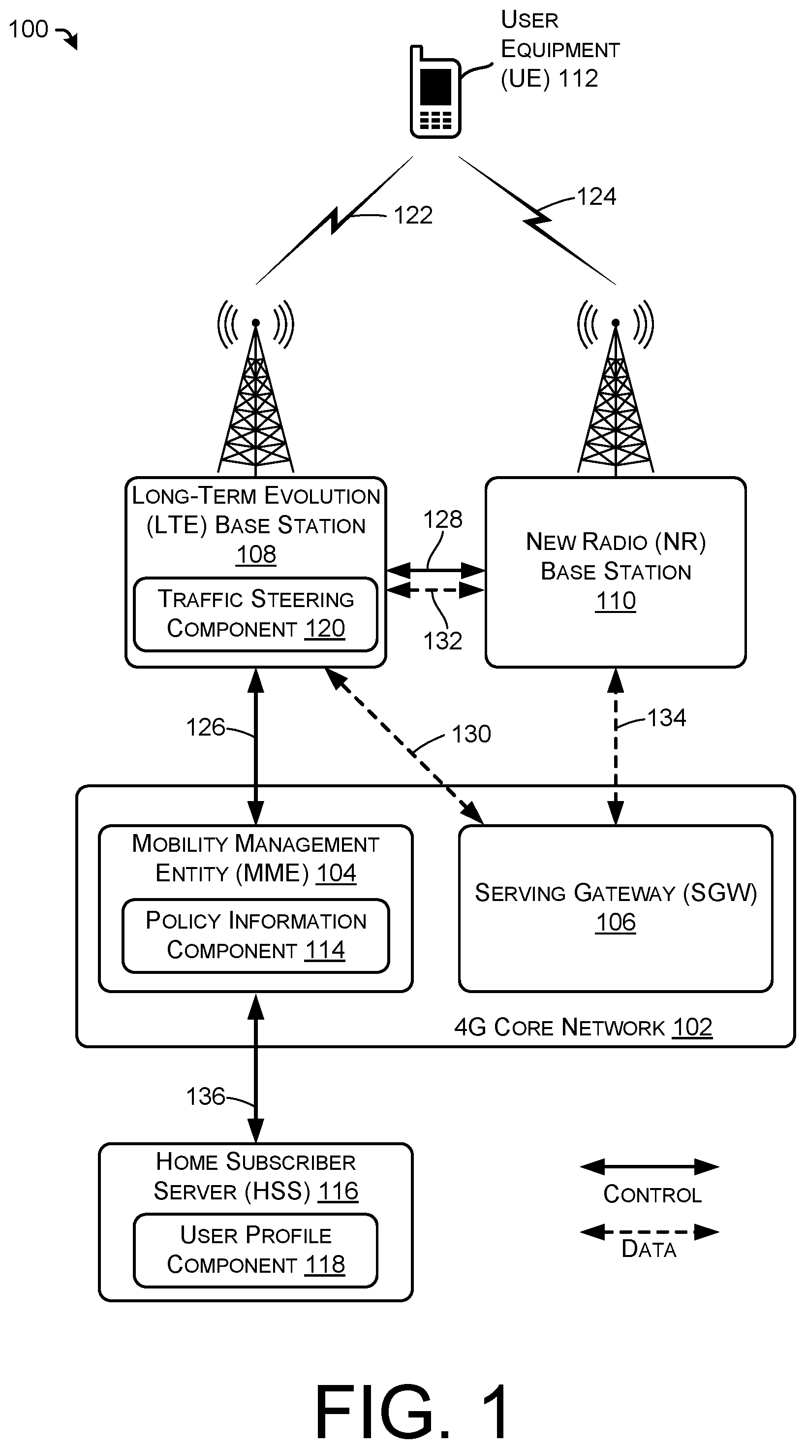 Patent US11777855 Figure 1 – Policy based dual connectivity traffic steering