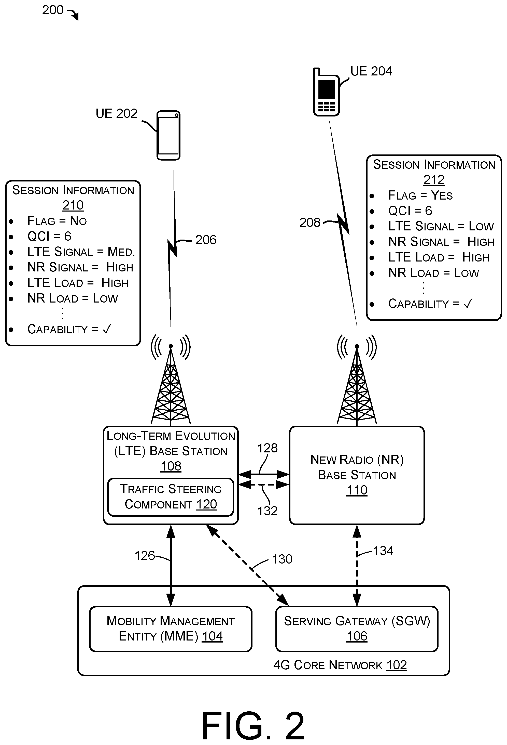 Patent US11777855 Figure 2 – Policy based dual connectivity traffic steering