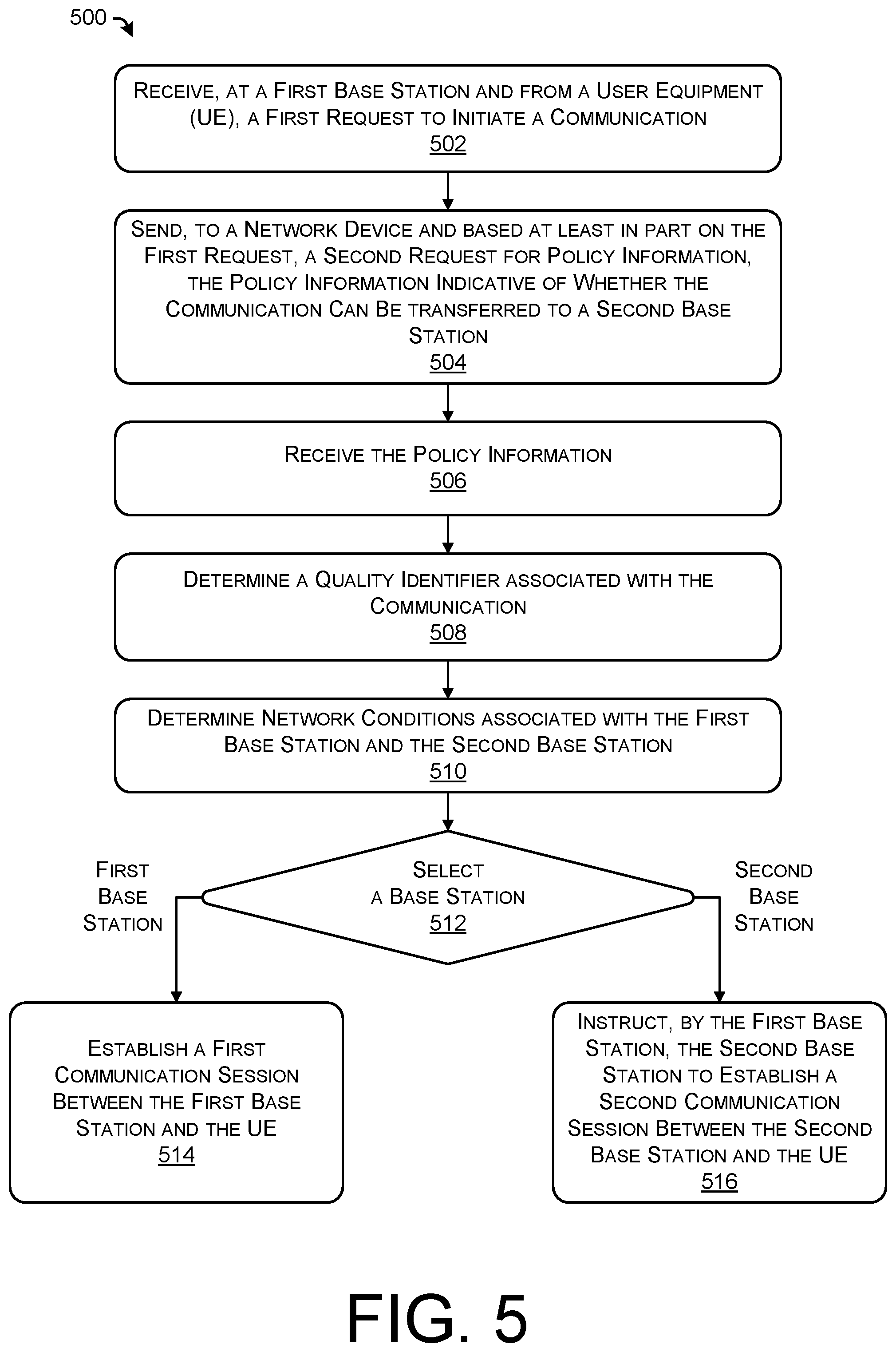 Patent US11777855 Figure 5 – Policy based dual connectivity traffic steering