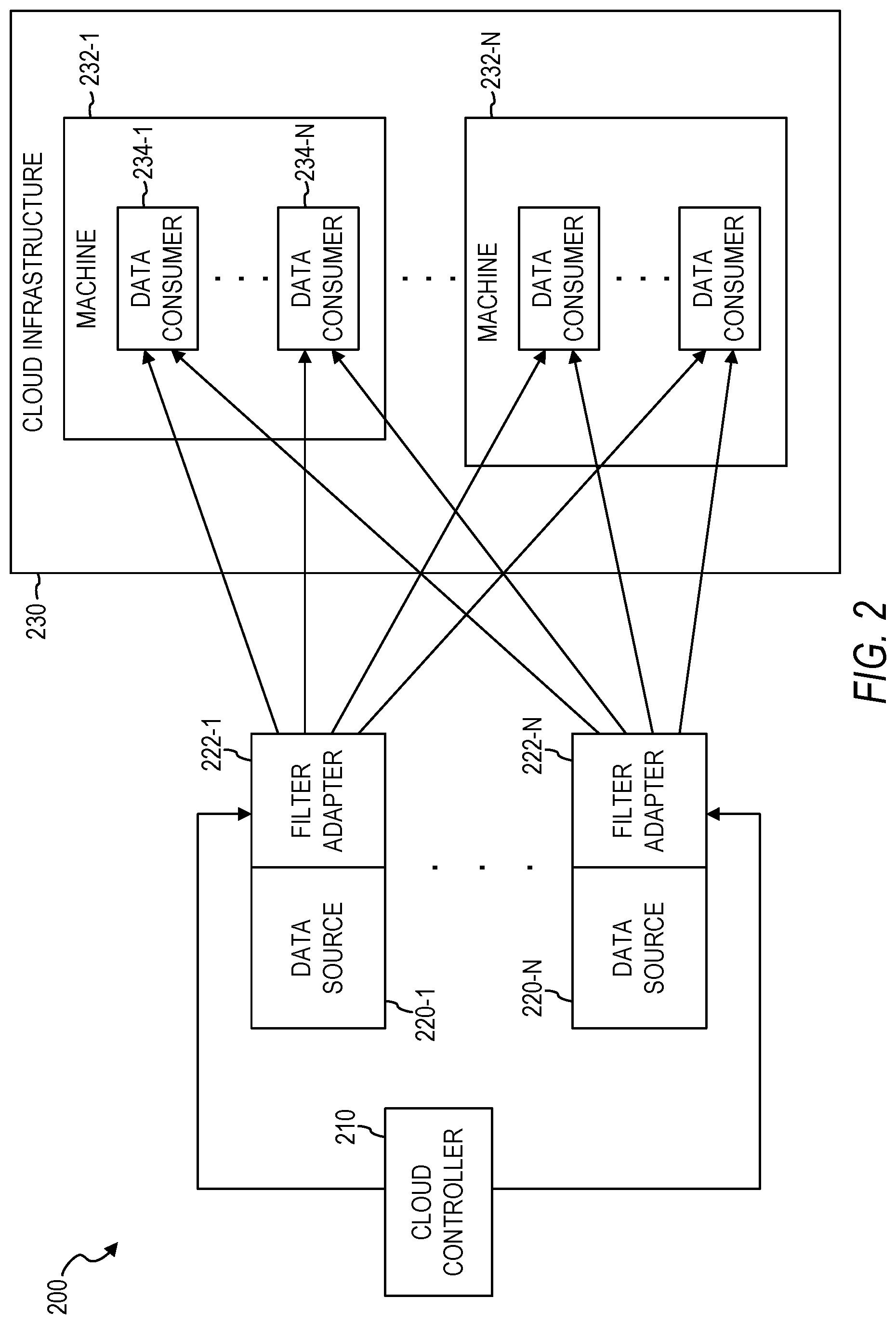 Patent US11777856 Figure 2 – System and method of dynamically filtering data