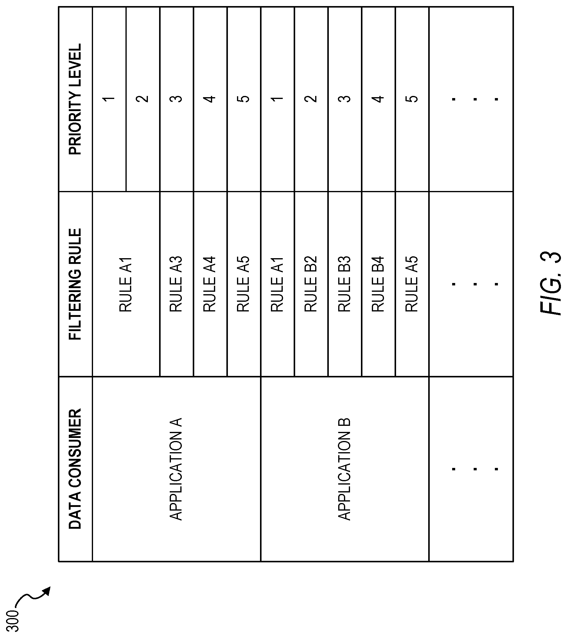 Patent US11777856 Figure 3 – System and method of dynamically filtering data