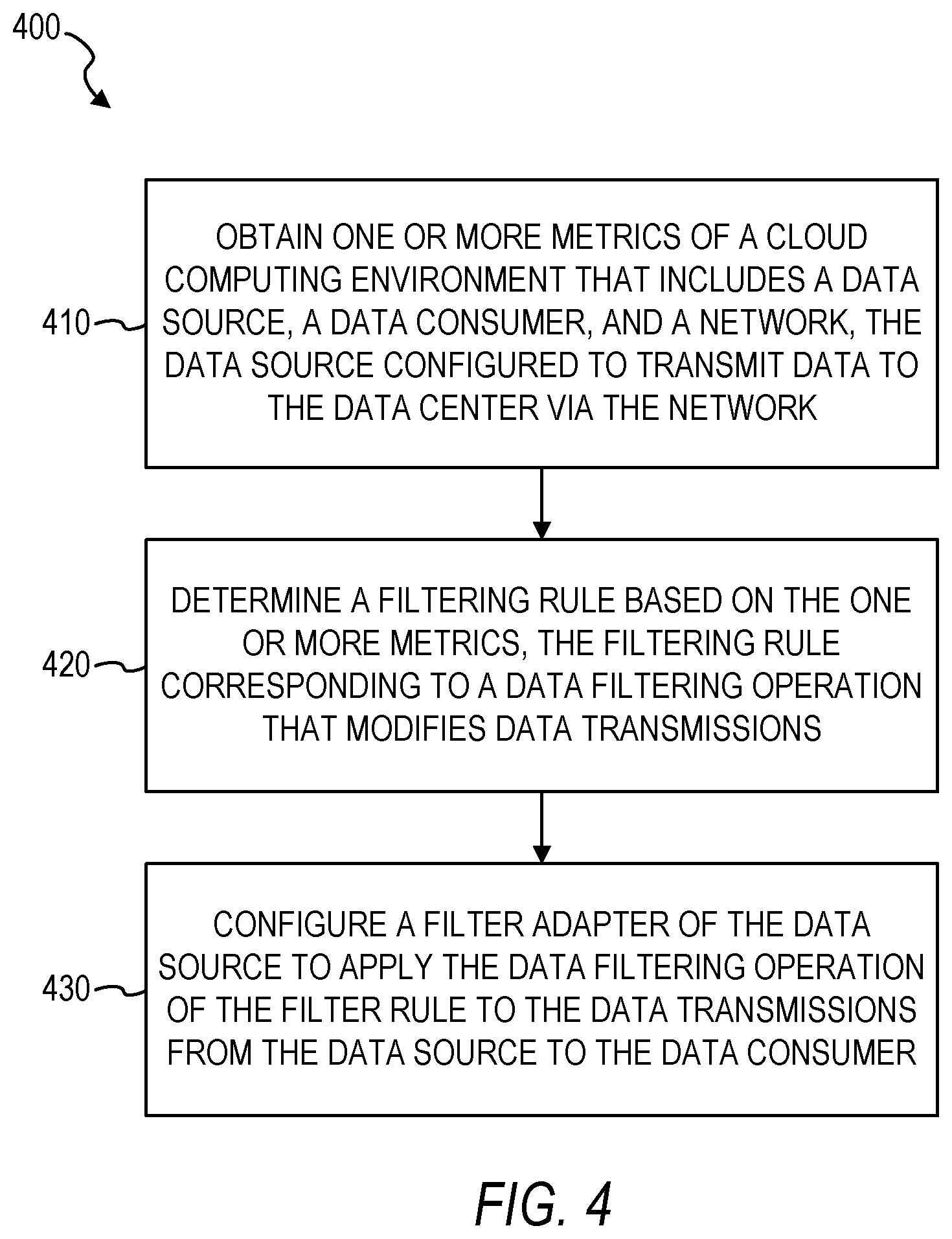 Patent US11777856 Figure 4 – System and method of dynamically filtering data
