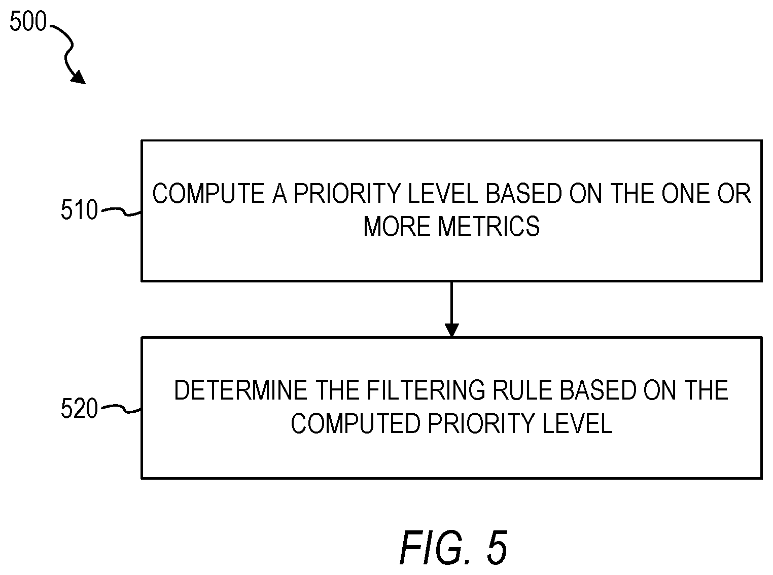 Patent US11777856 Figure 5 – System and method of dynamically filtering data