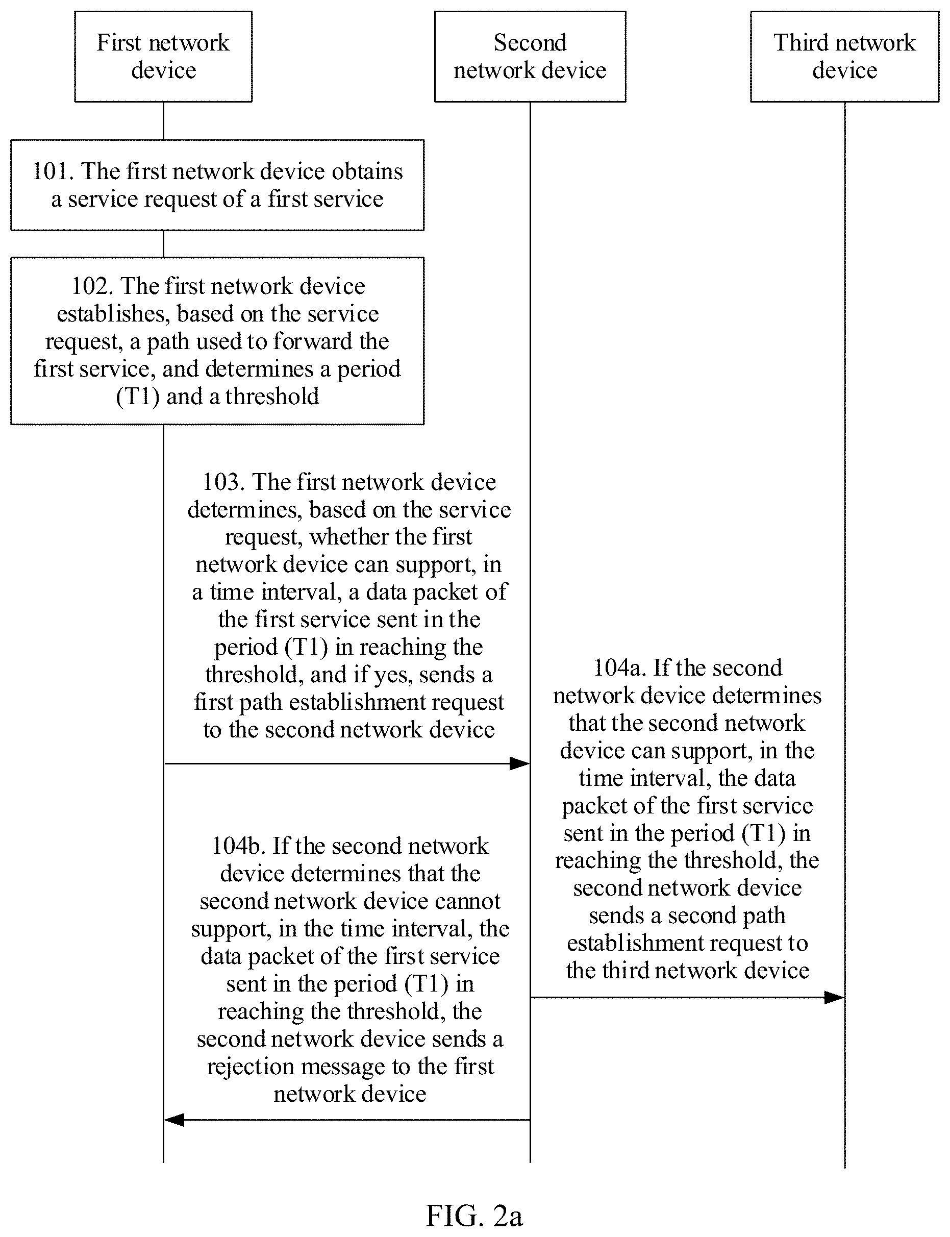 Patent US11777857 Figure 3 – Service forwarding method and network device