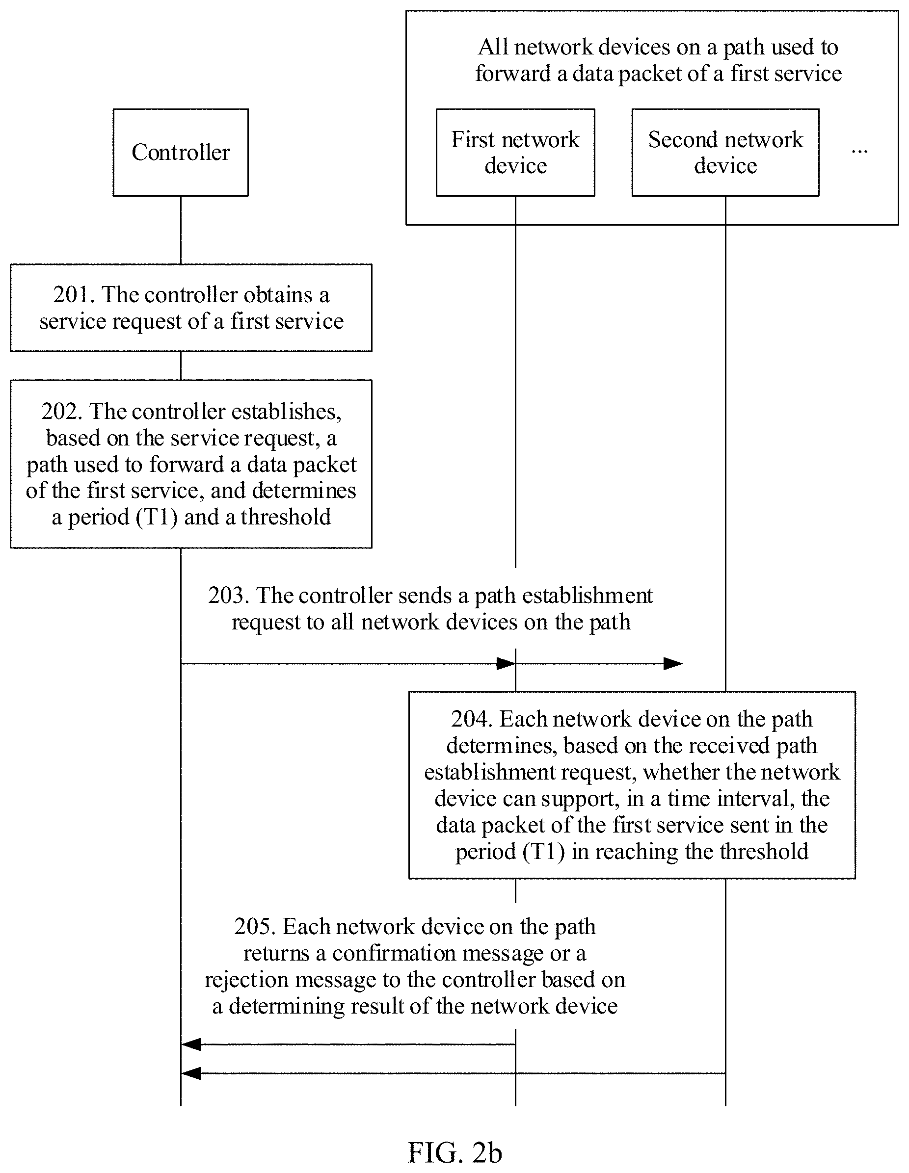 Patent US11777857 Figure 4 – Service forwarding method and network device