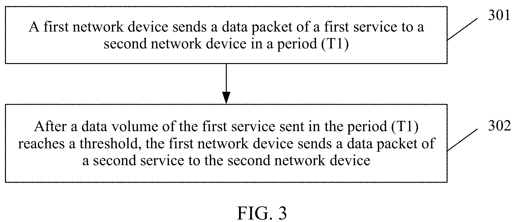 Patent US11777857 Figure 5 – Service forwarding method and network device