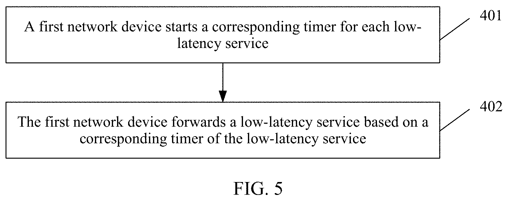 Patent US11777857 Figure 7 – Service forwarding method and network device