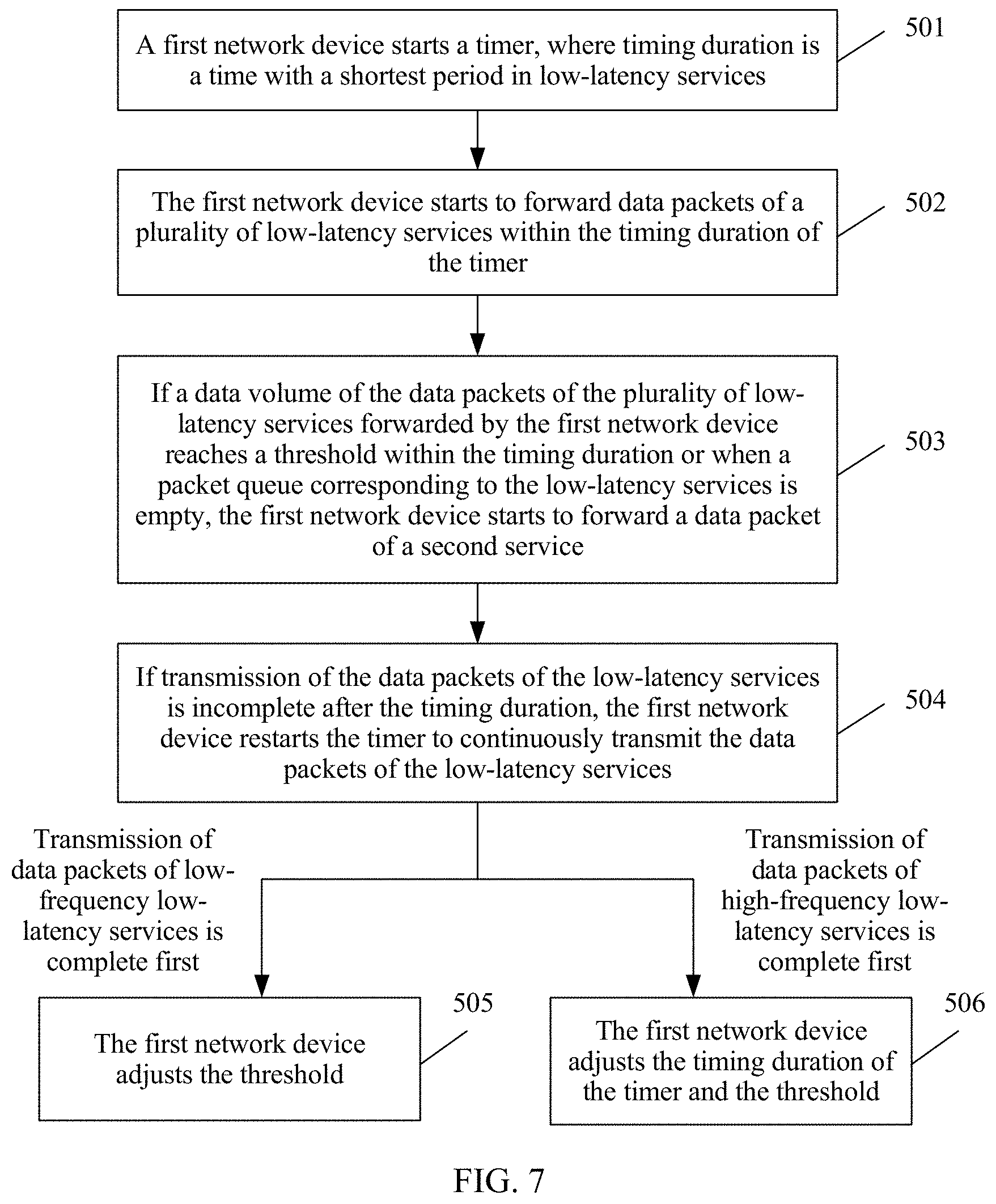 Patent US11777857 Figure 9 – Service forwarding method and network device